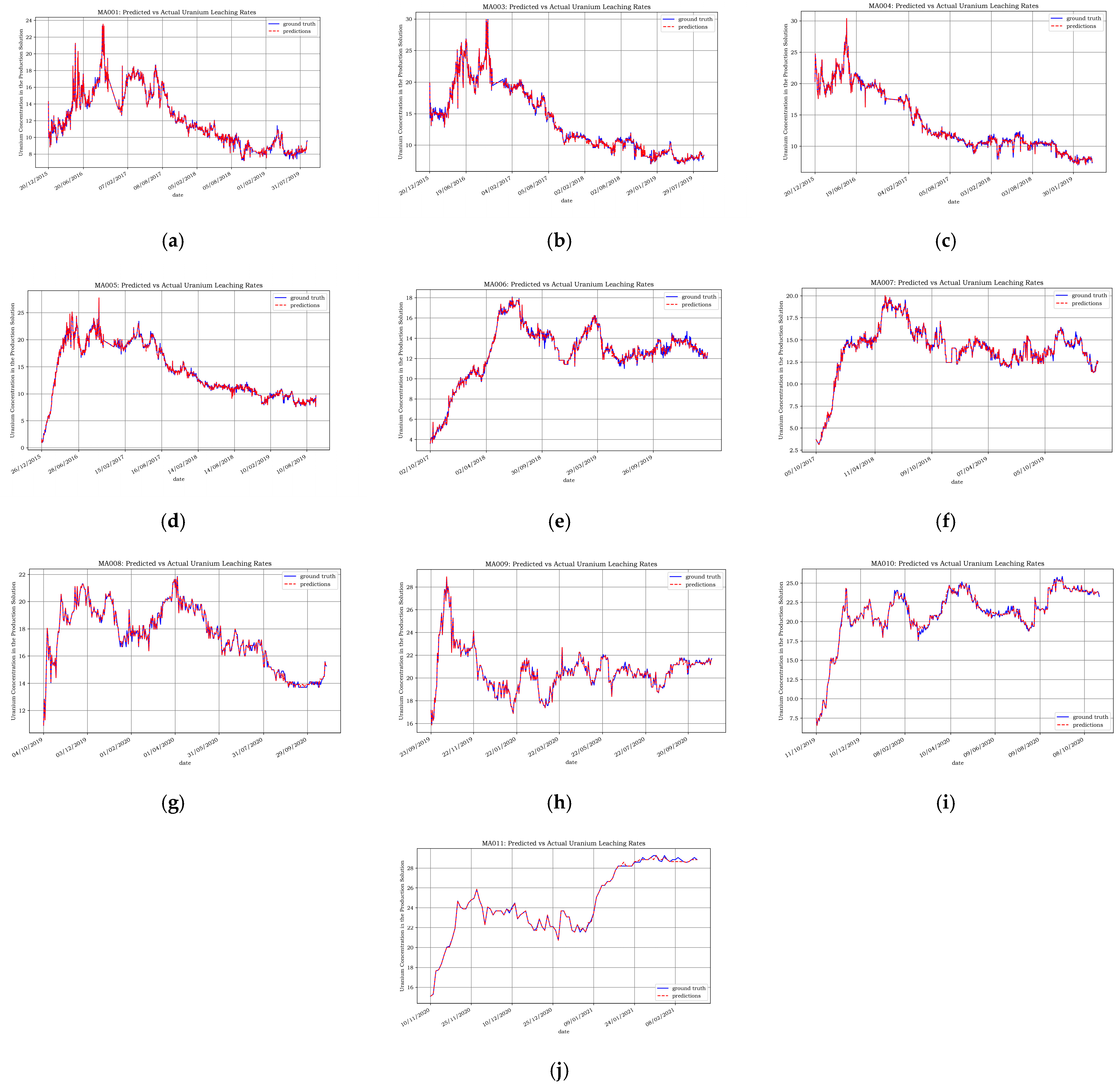 Processes 13 03013 g009
