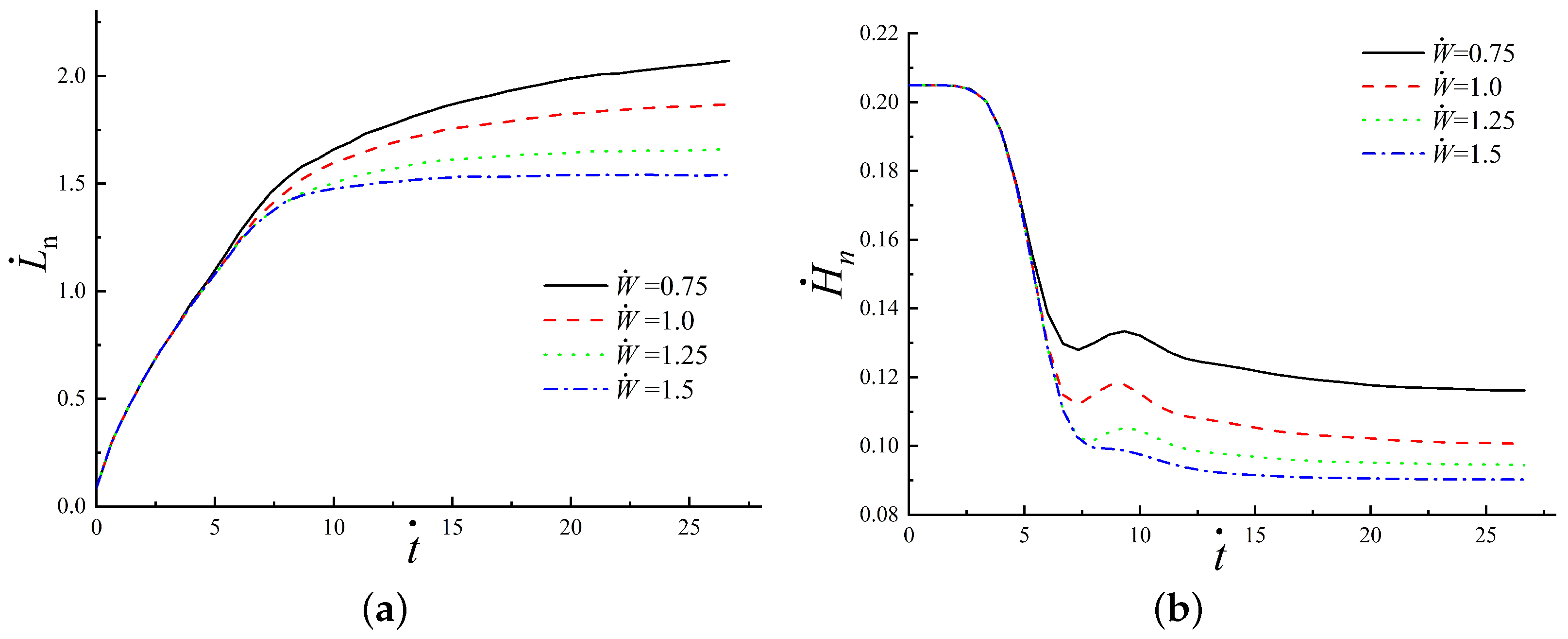 Processes 13 03014 g007