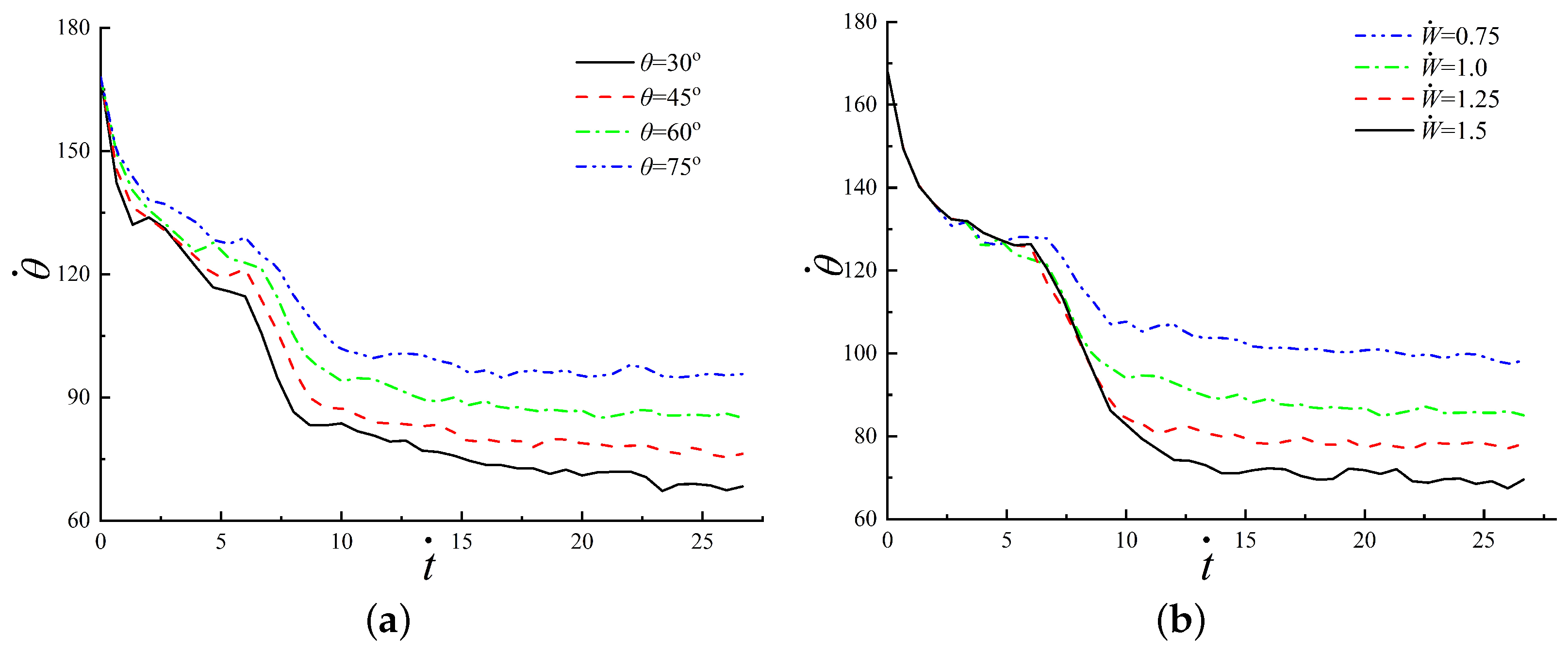 Processes 13 03014 g010