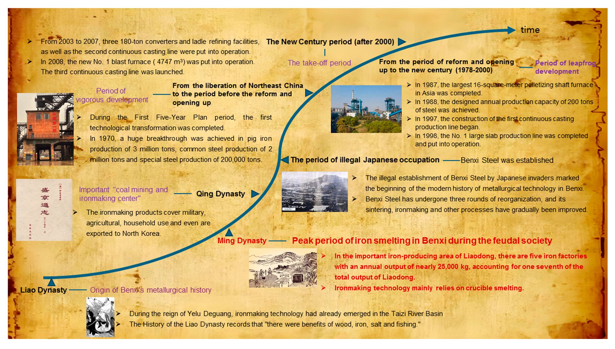 Processes 13 03016 g001