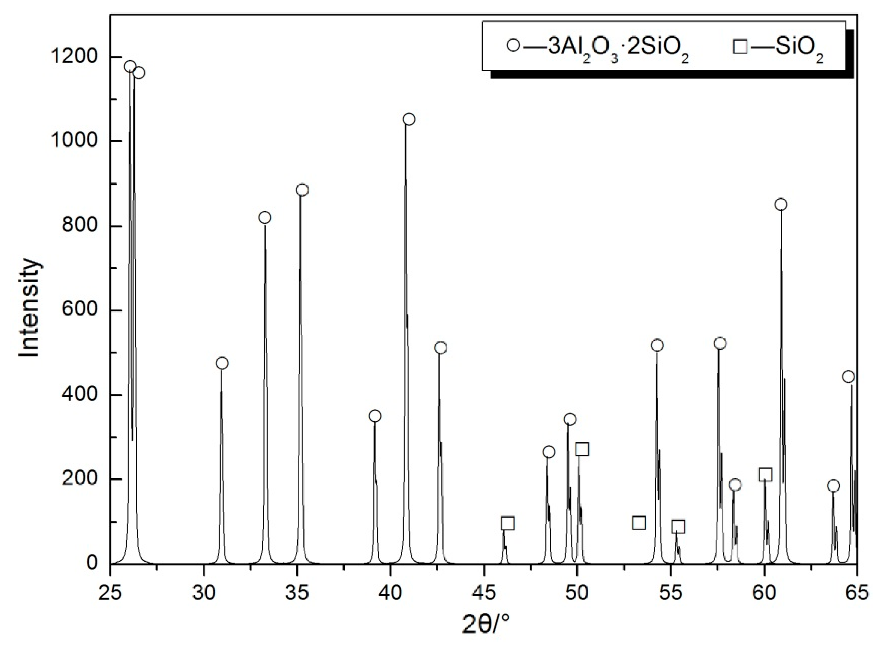 Processes 13 03016 g004