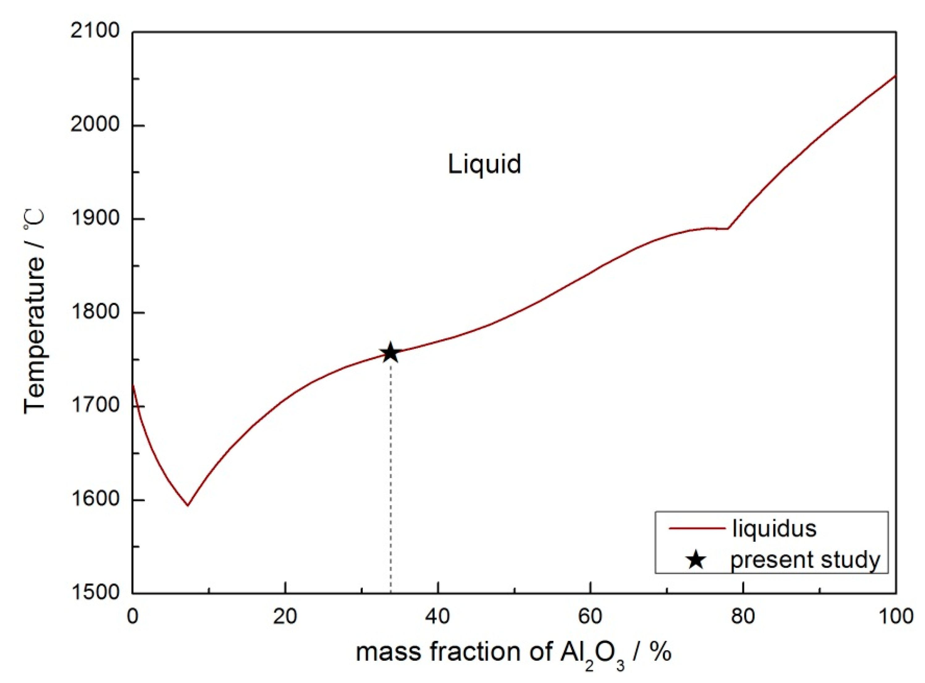 Processes 13 03016 g005