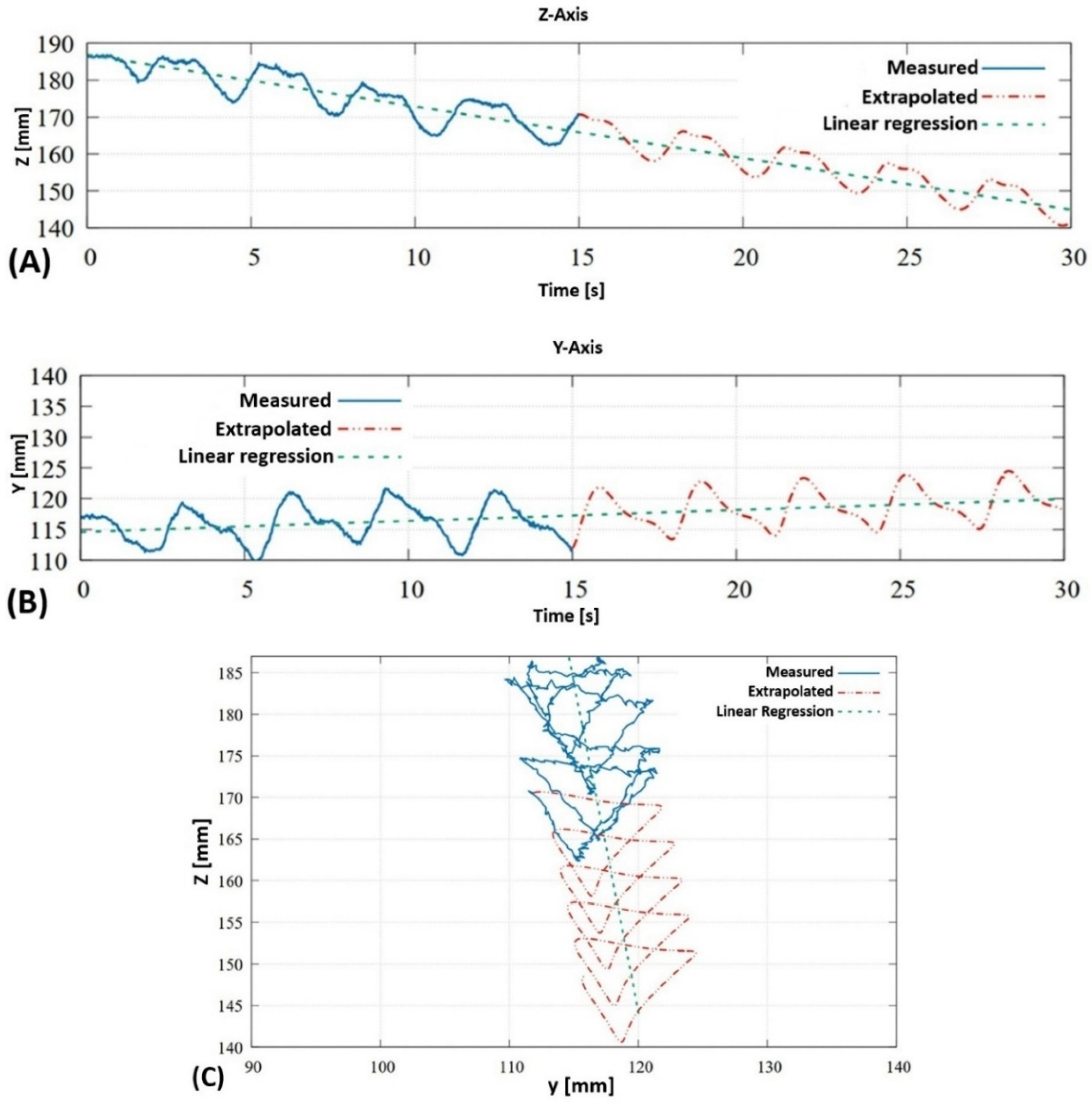 Processes 13 03017 g004 Processes 13 03017 g004