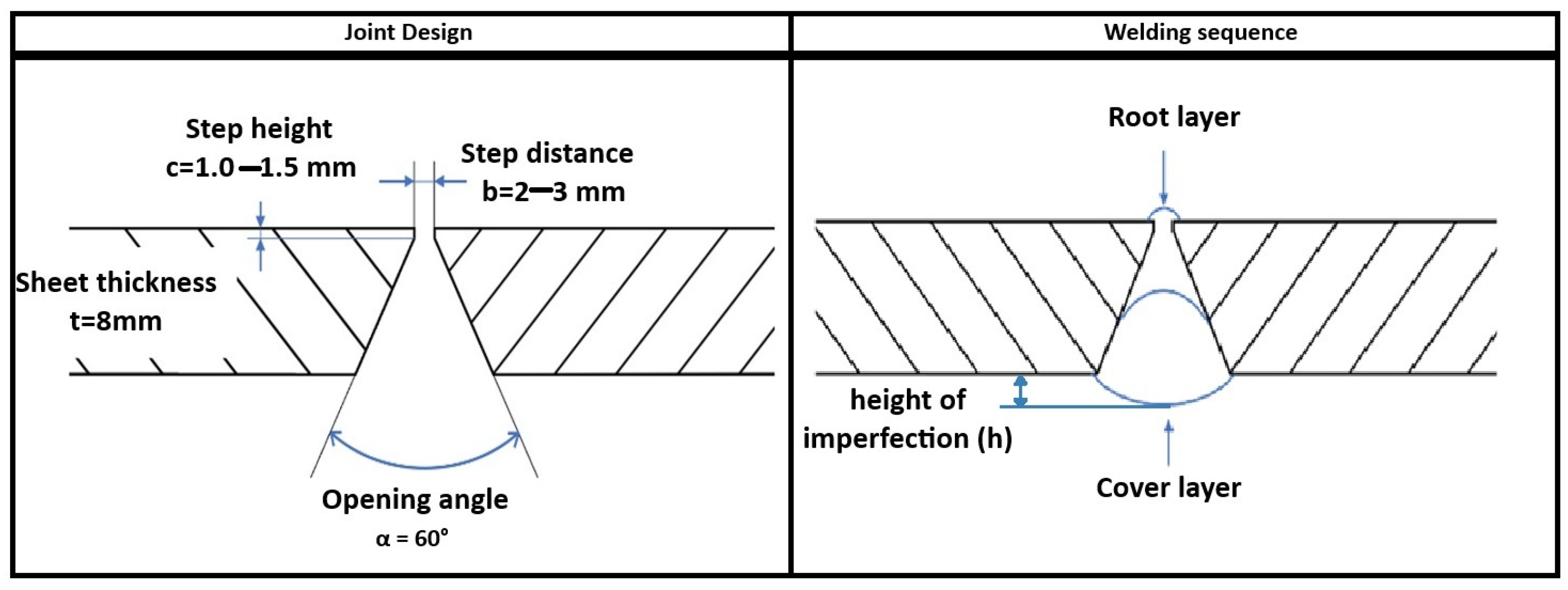 Processes 13 03017 g008 Processes 13 03017 g008