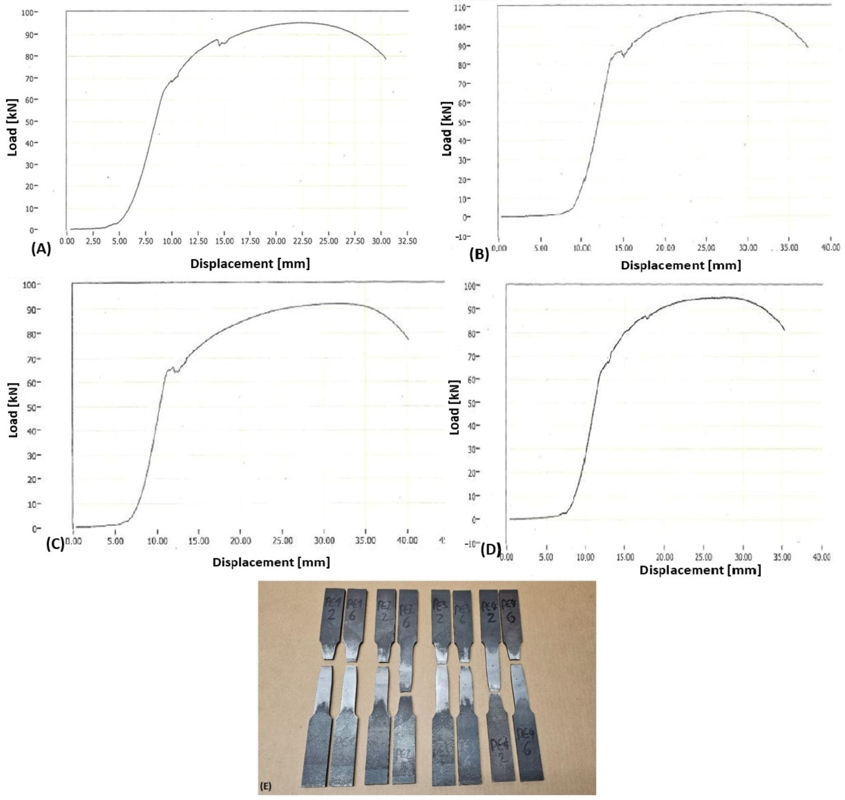 Processes 13 03017 g012 Processes 13 03017 g012