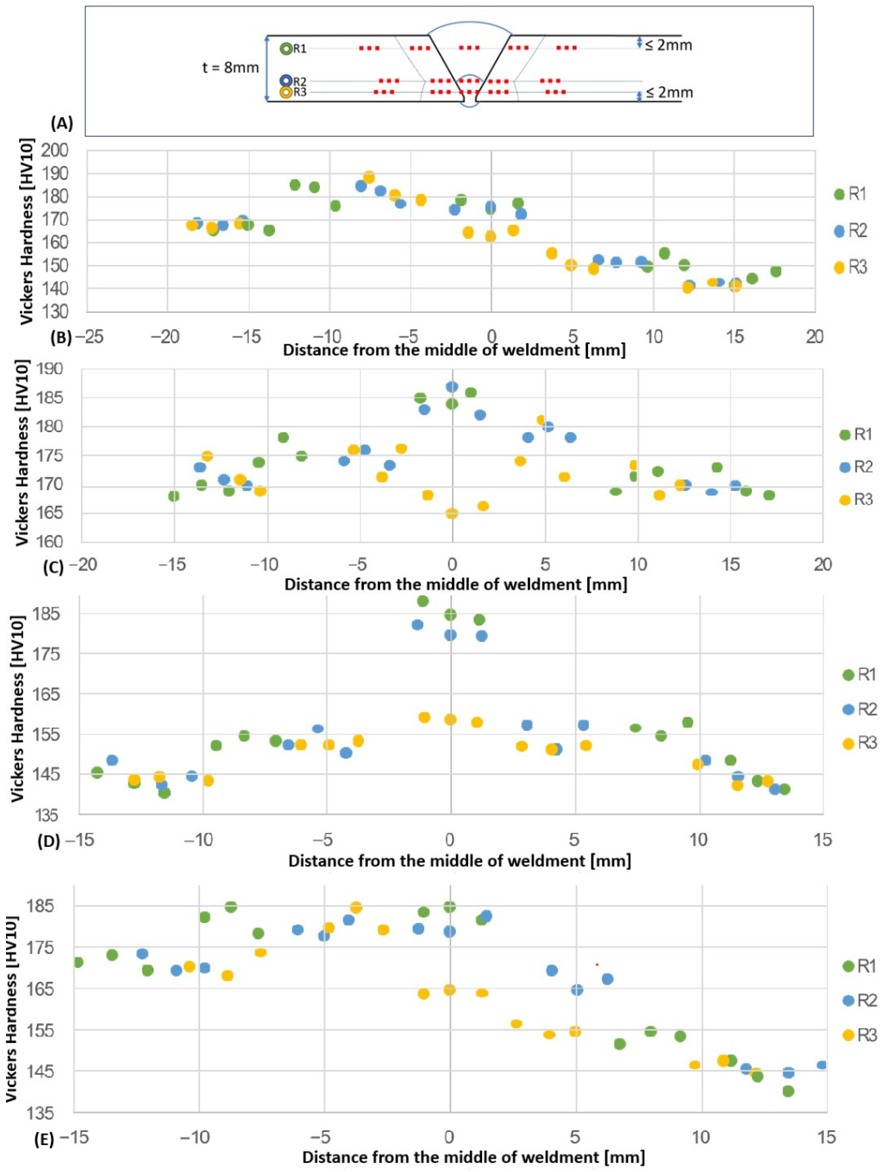 Processes 13 03017 g014 Processes 13 03017 g014