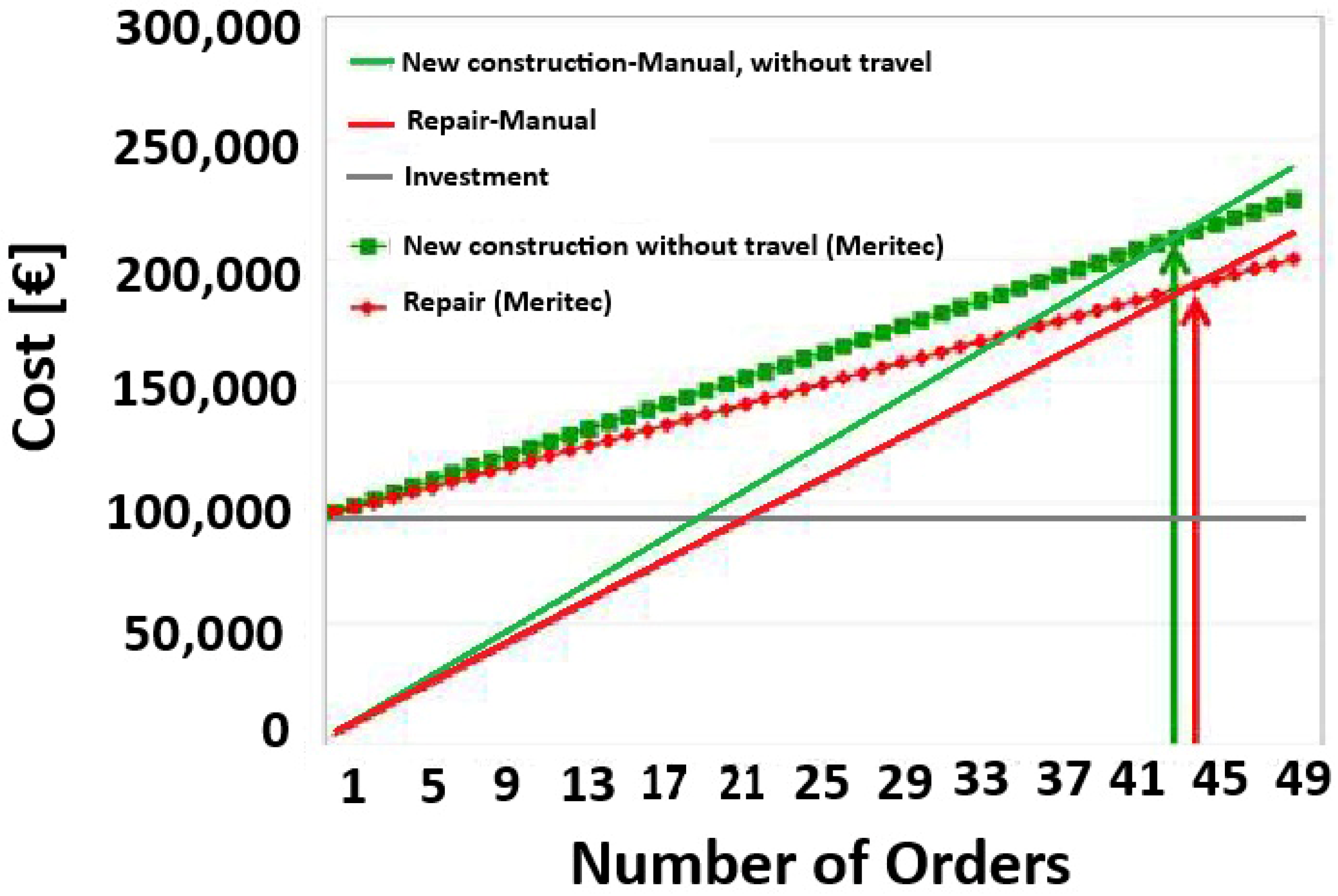 Processes 13 03017 g016 Processes 13 03017 g016