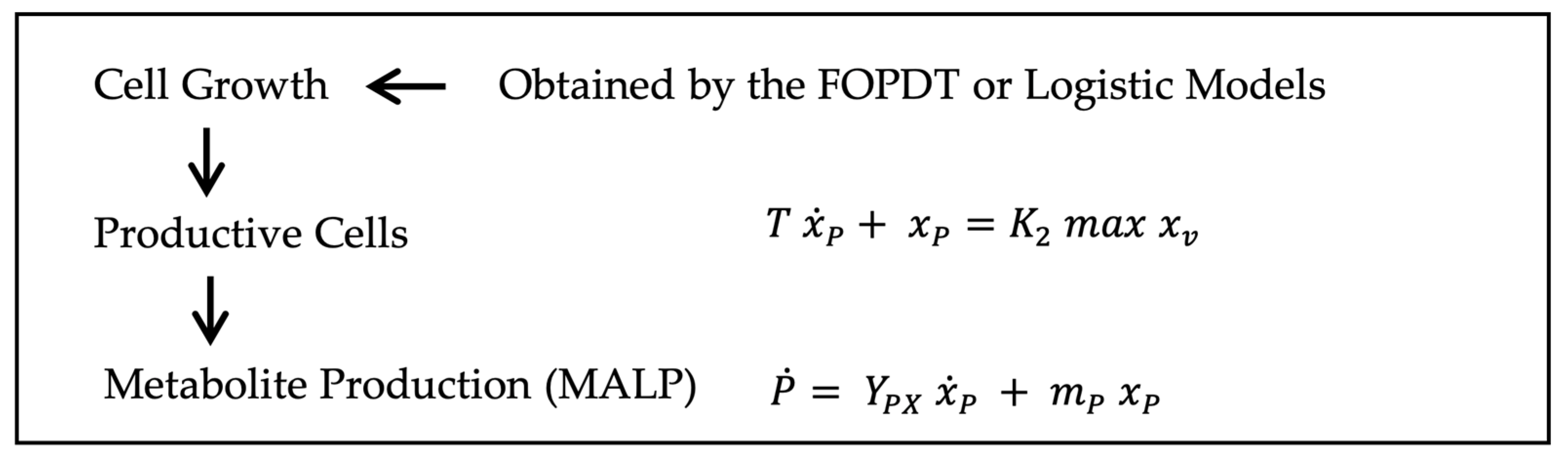 Processes 13 03018 g003 Processes 13 03018 g003
