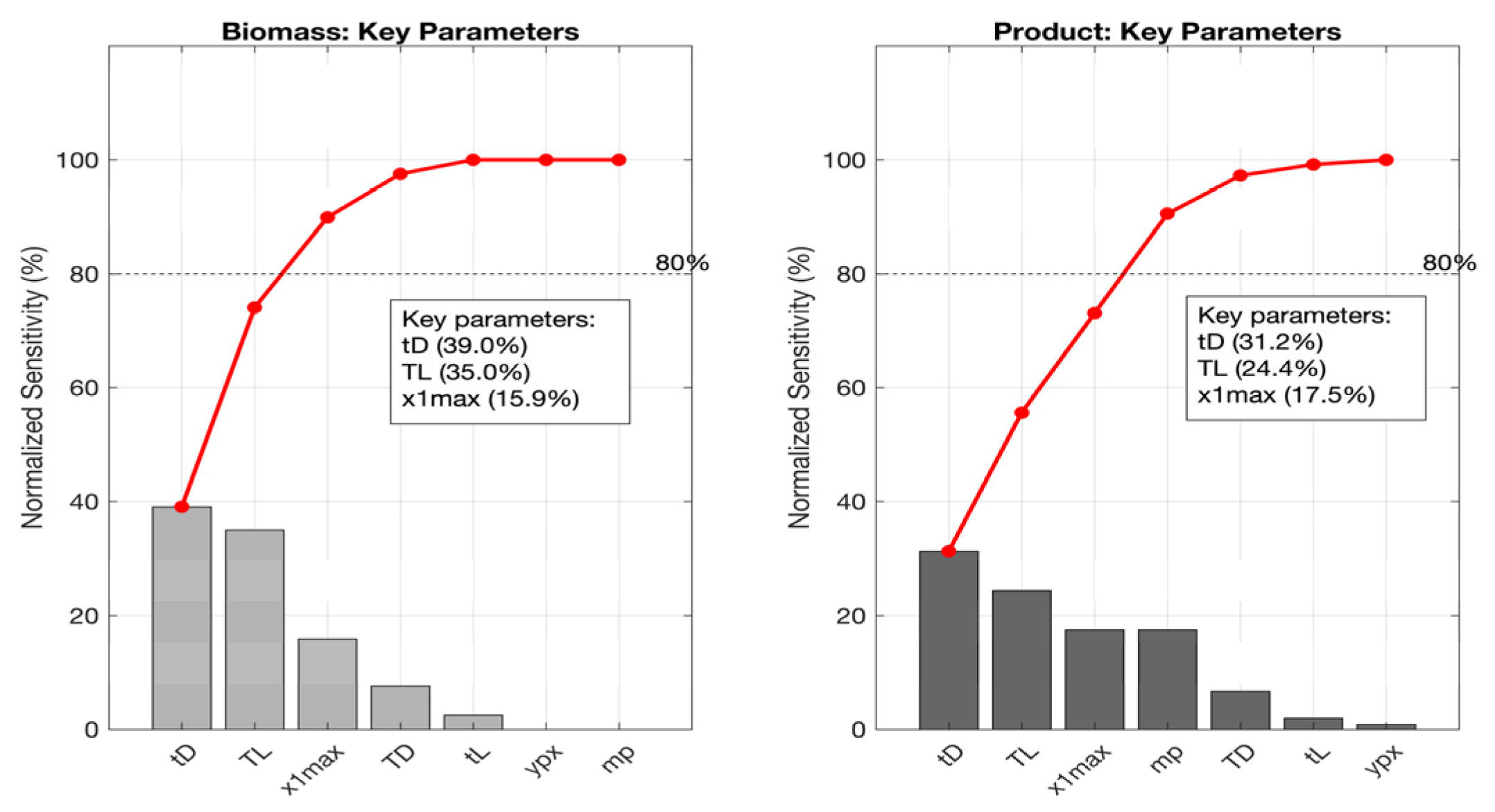 Processes 13 03018 g007 Processes 13 03018 g007