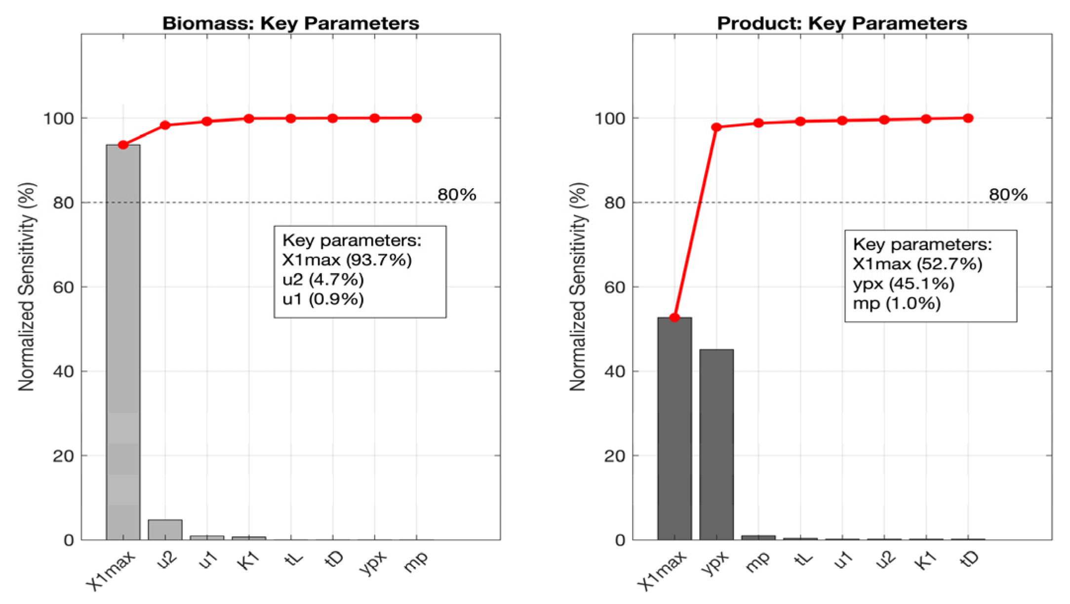 Processes 13 03018 g008 Processes 13 03018 g008