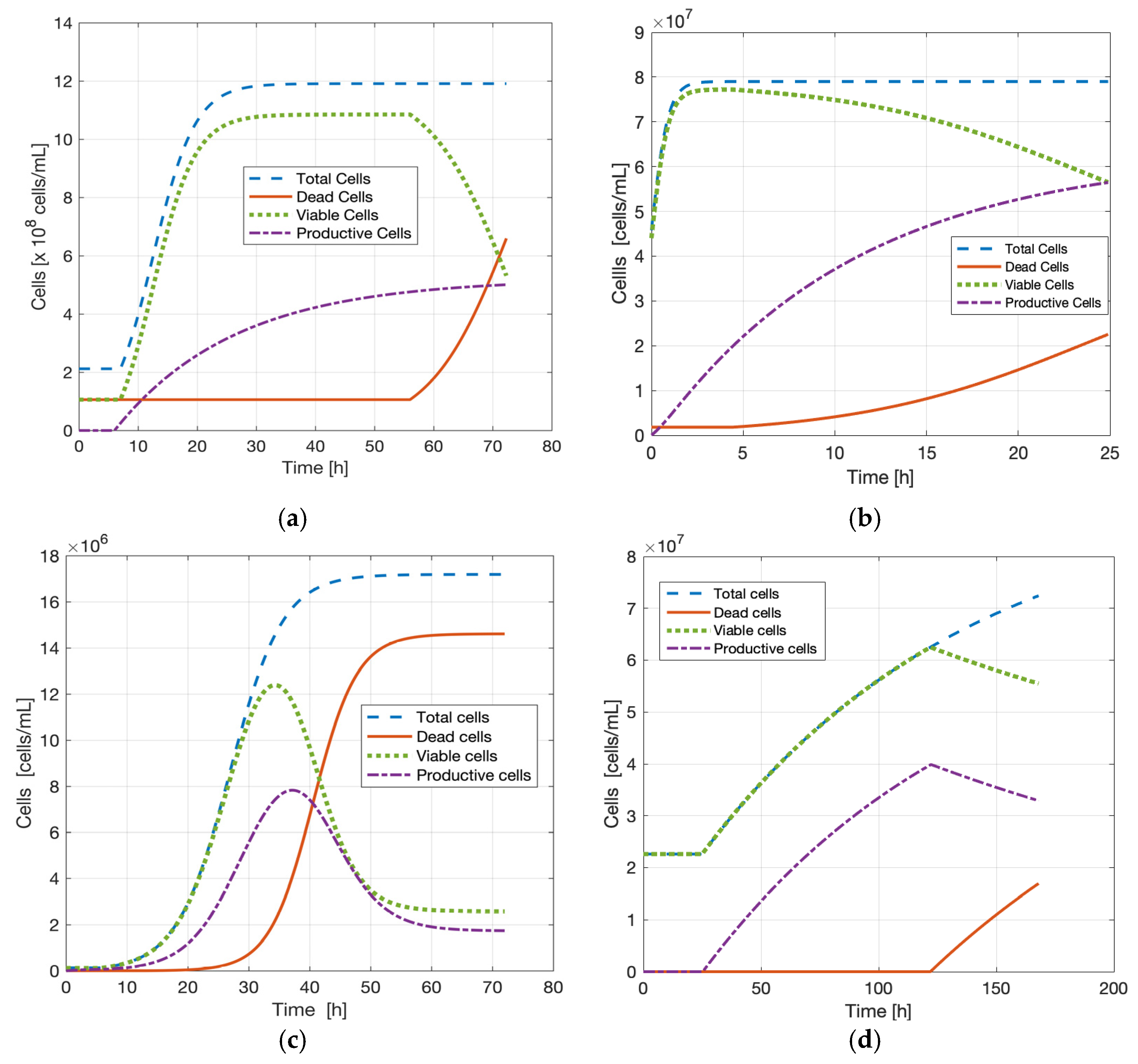 Processes 13 03018 g010 Processes 13 03018 g010