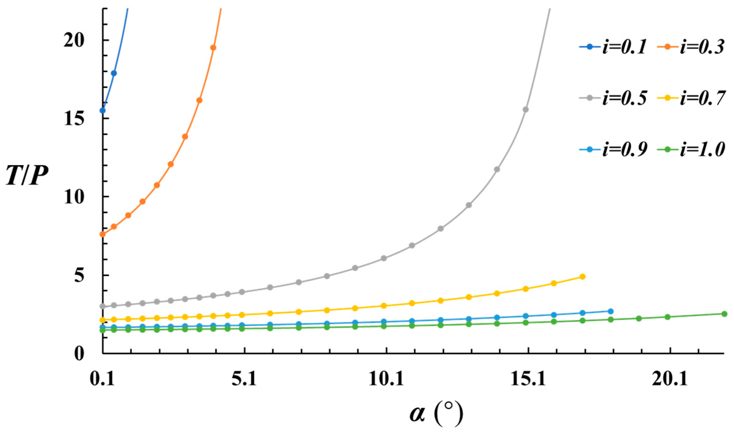 Processes 13 03026 g002 Processes 13 03026 g002
