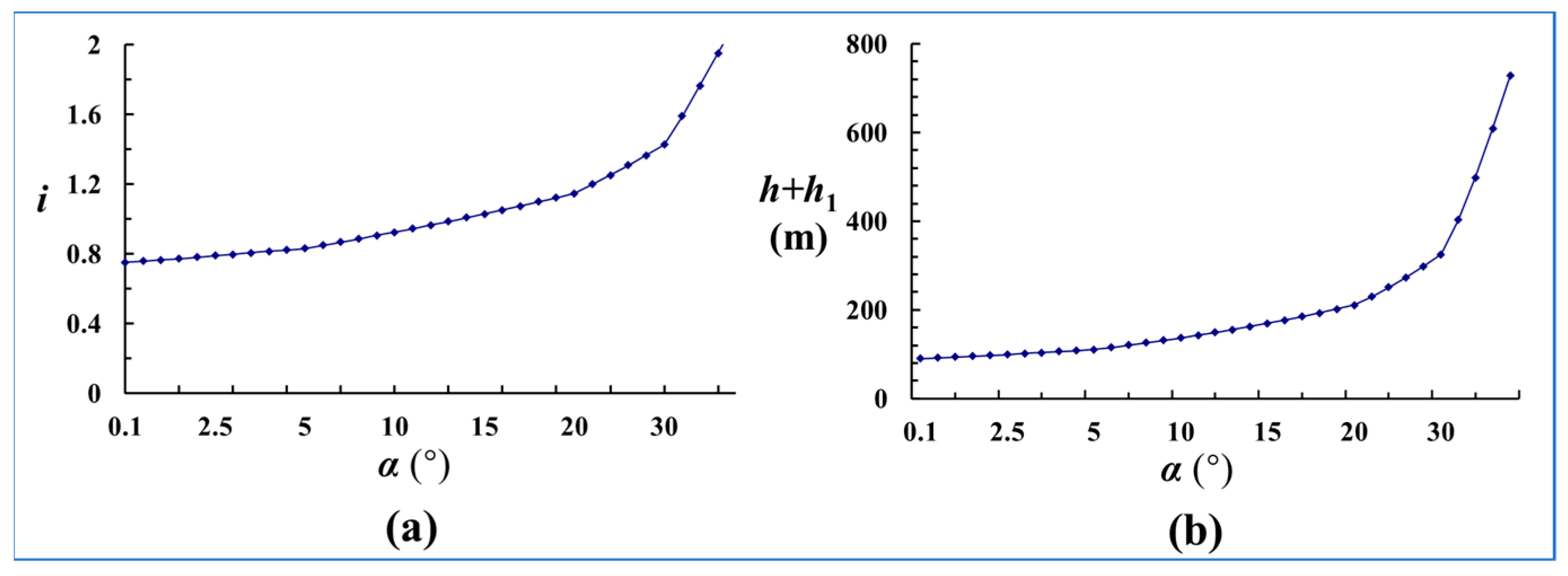 Processes 13 03026 g004 Processes 13 03026 g004