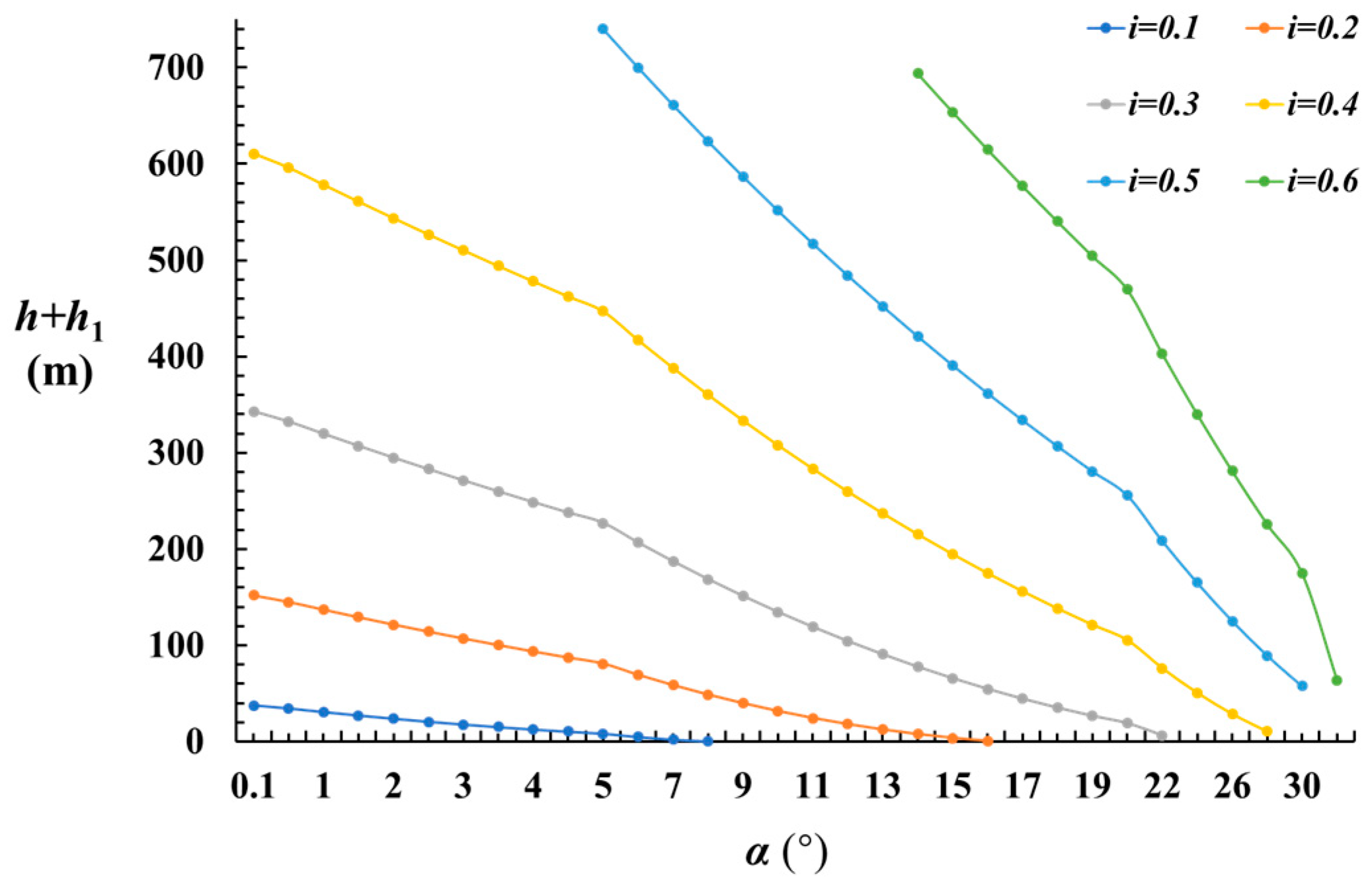 Processes 13 03026 g005 Processes 13 03026 g005