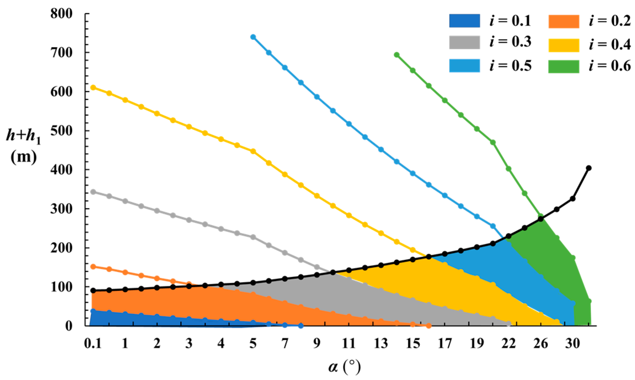 Processes 13 03026 g006 Processes 13 03026 g006