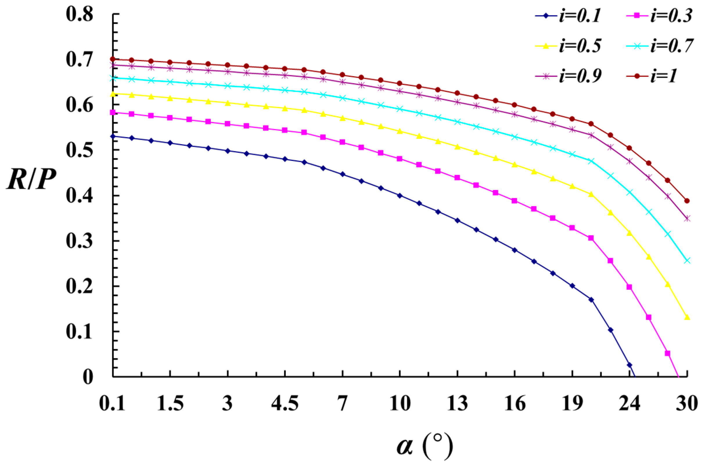 Processes 13 03026 g007 Processes 13 03026 g007