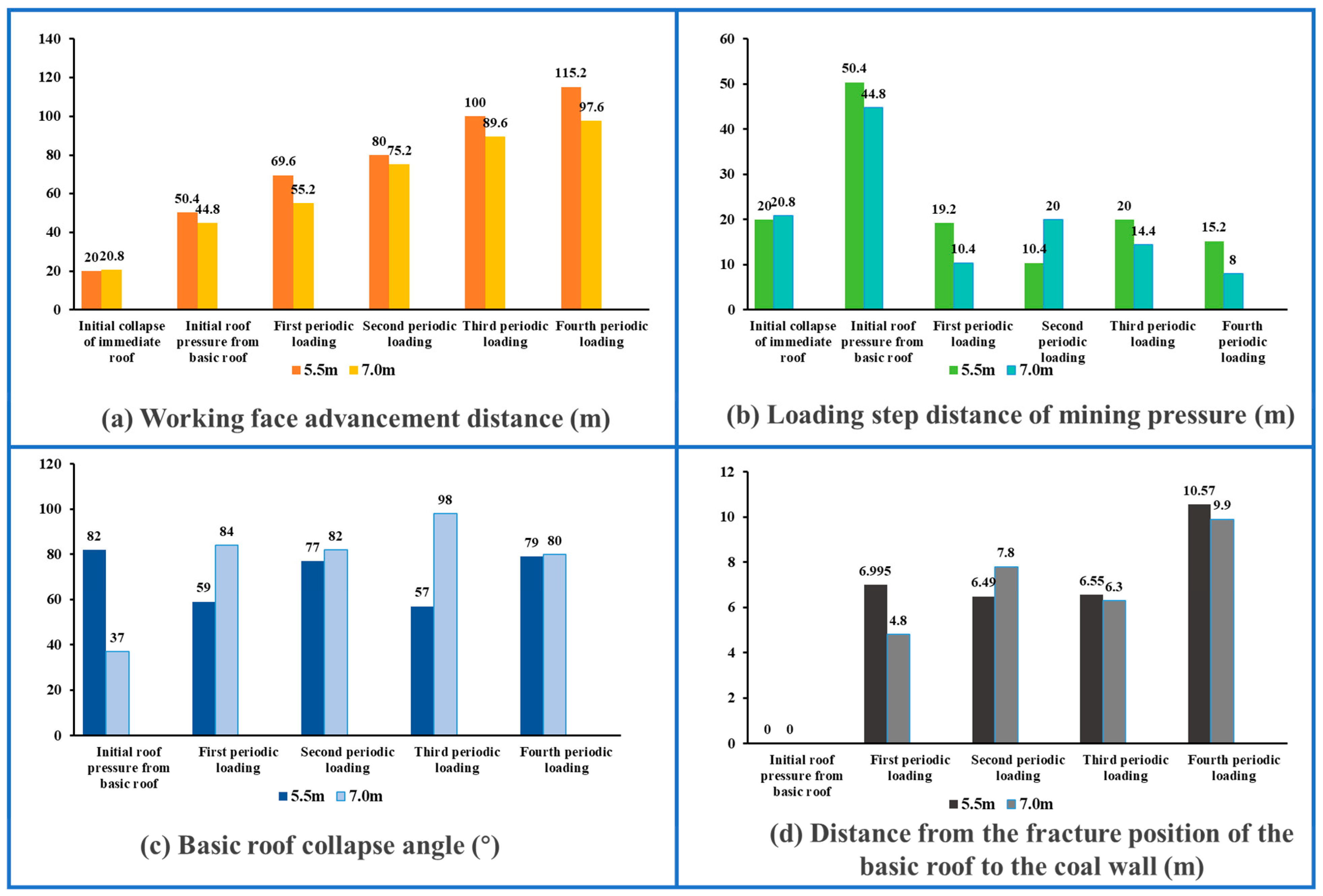 Processes 13 03026 g011 Processes 13 03026 g011