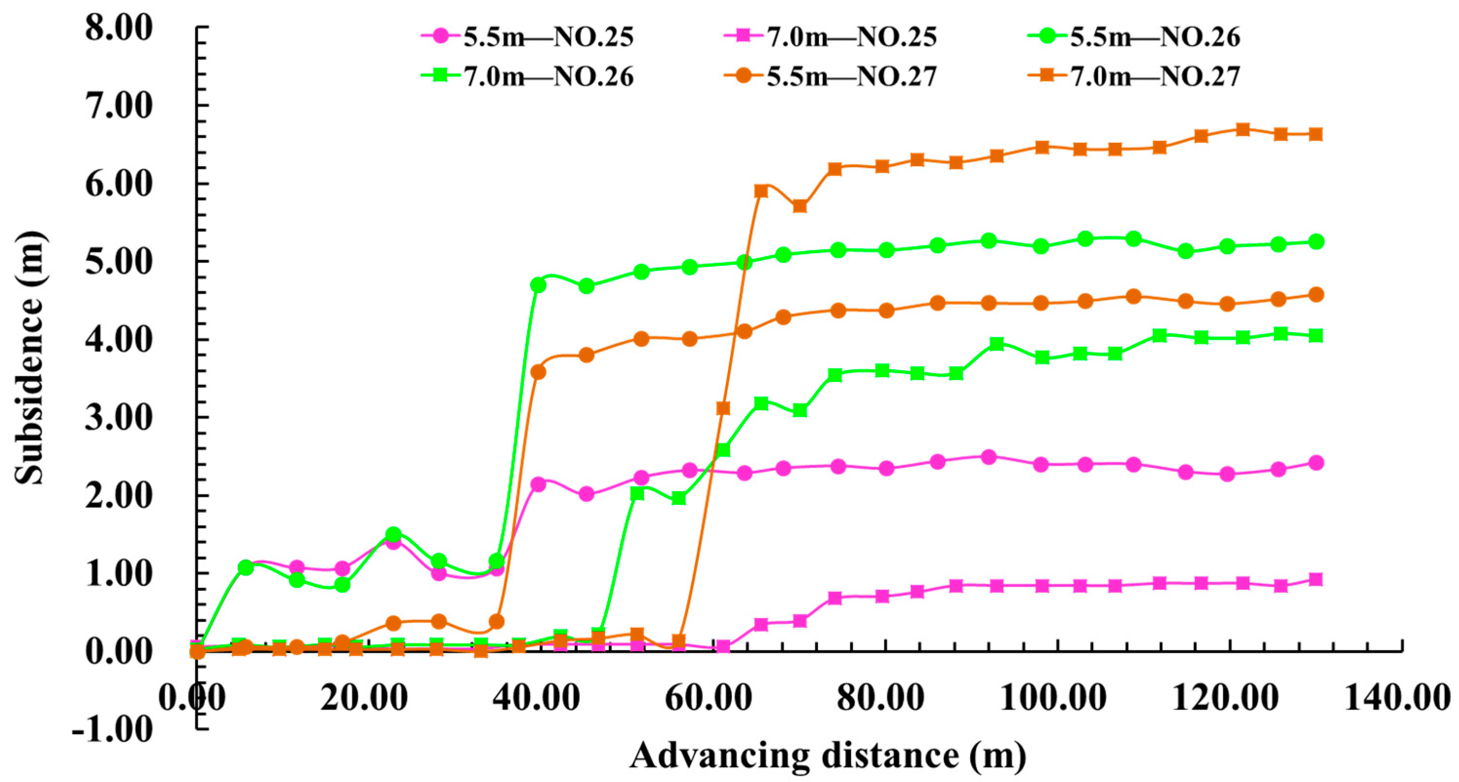 Processes 13 03026 g014 Processes 13 03026 g014