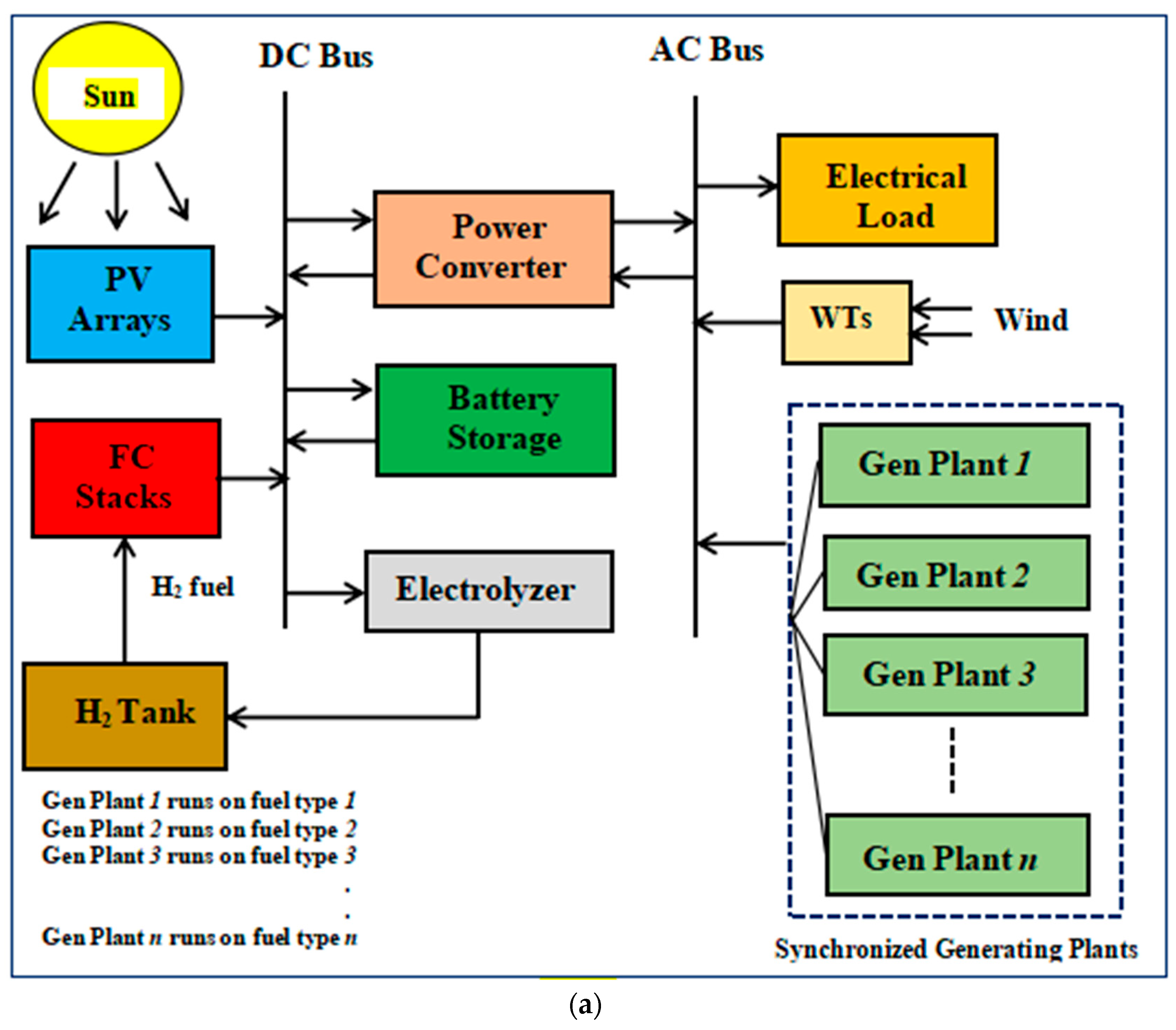 Processes 13 03028 g003a