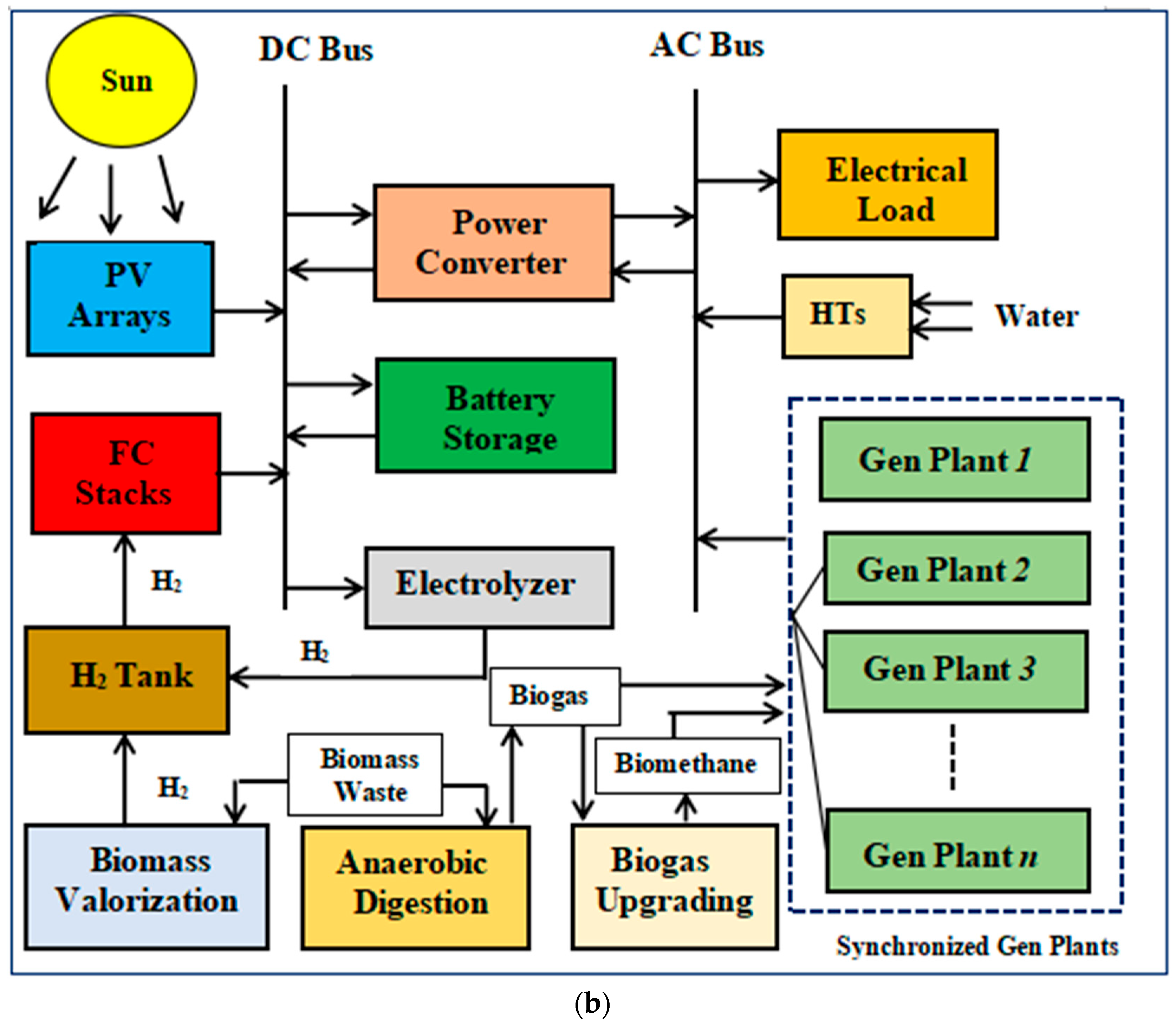 Processes 13 03028 g003b