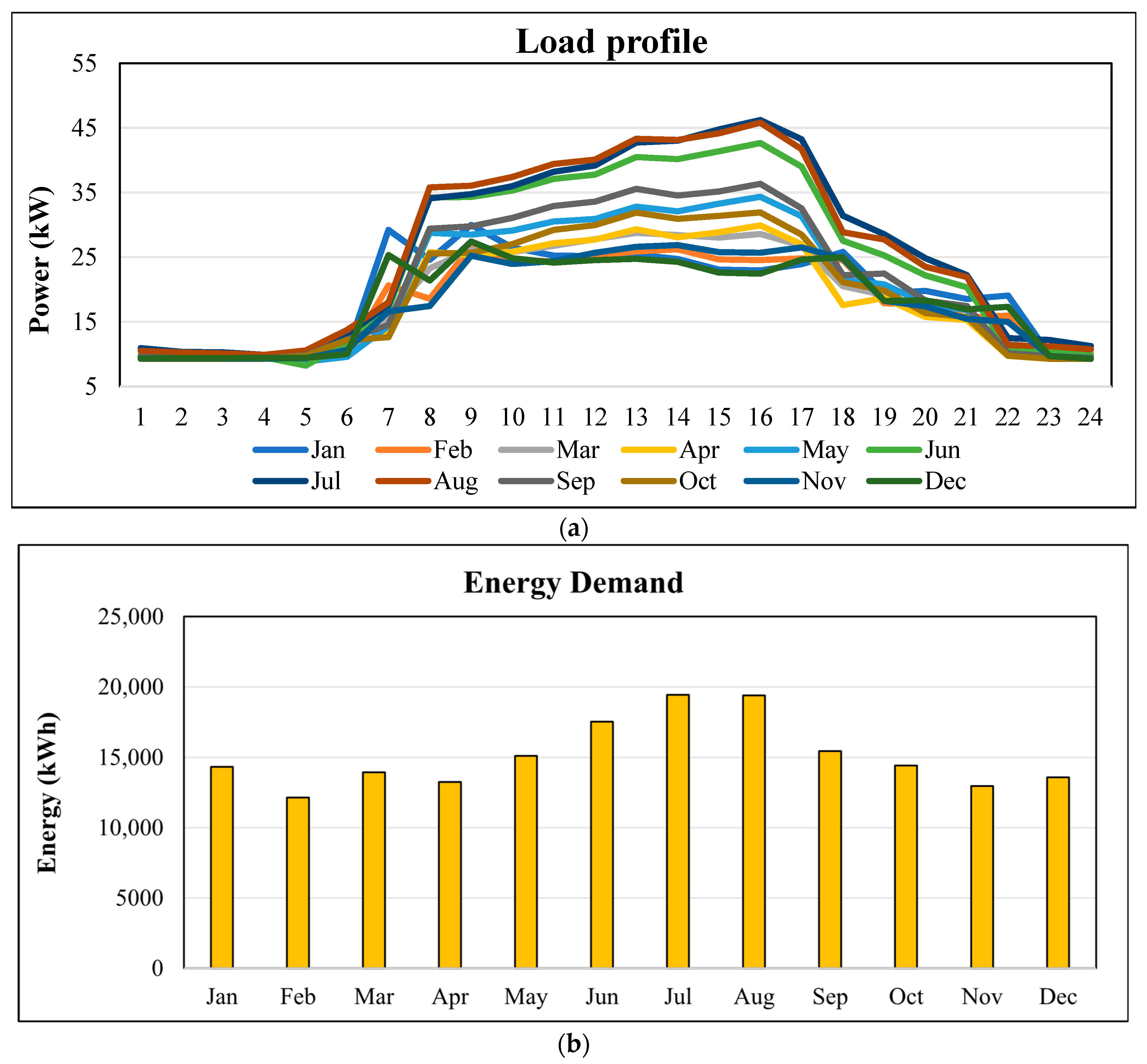 Processes 13 03028 g004