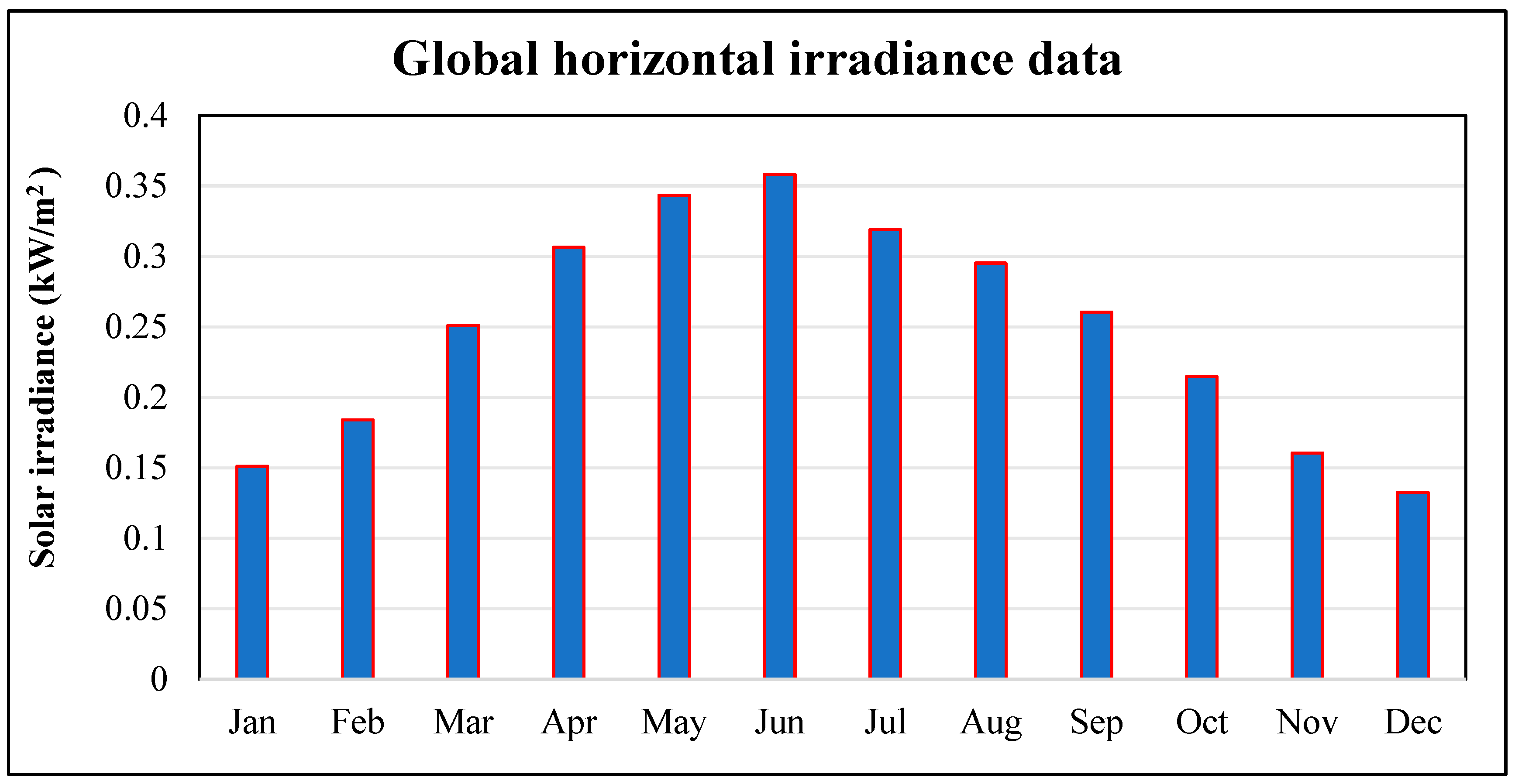 Processes 13 03028 g006