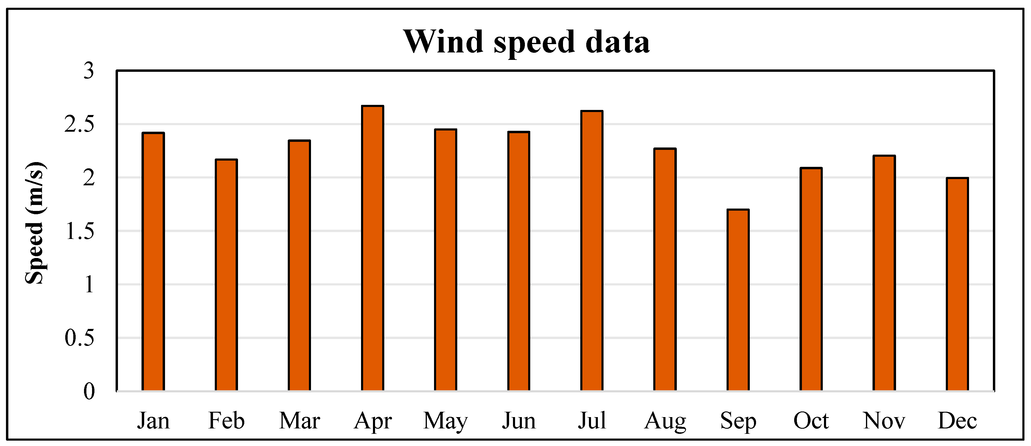 Processes 13 03028 g007