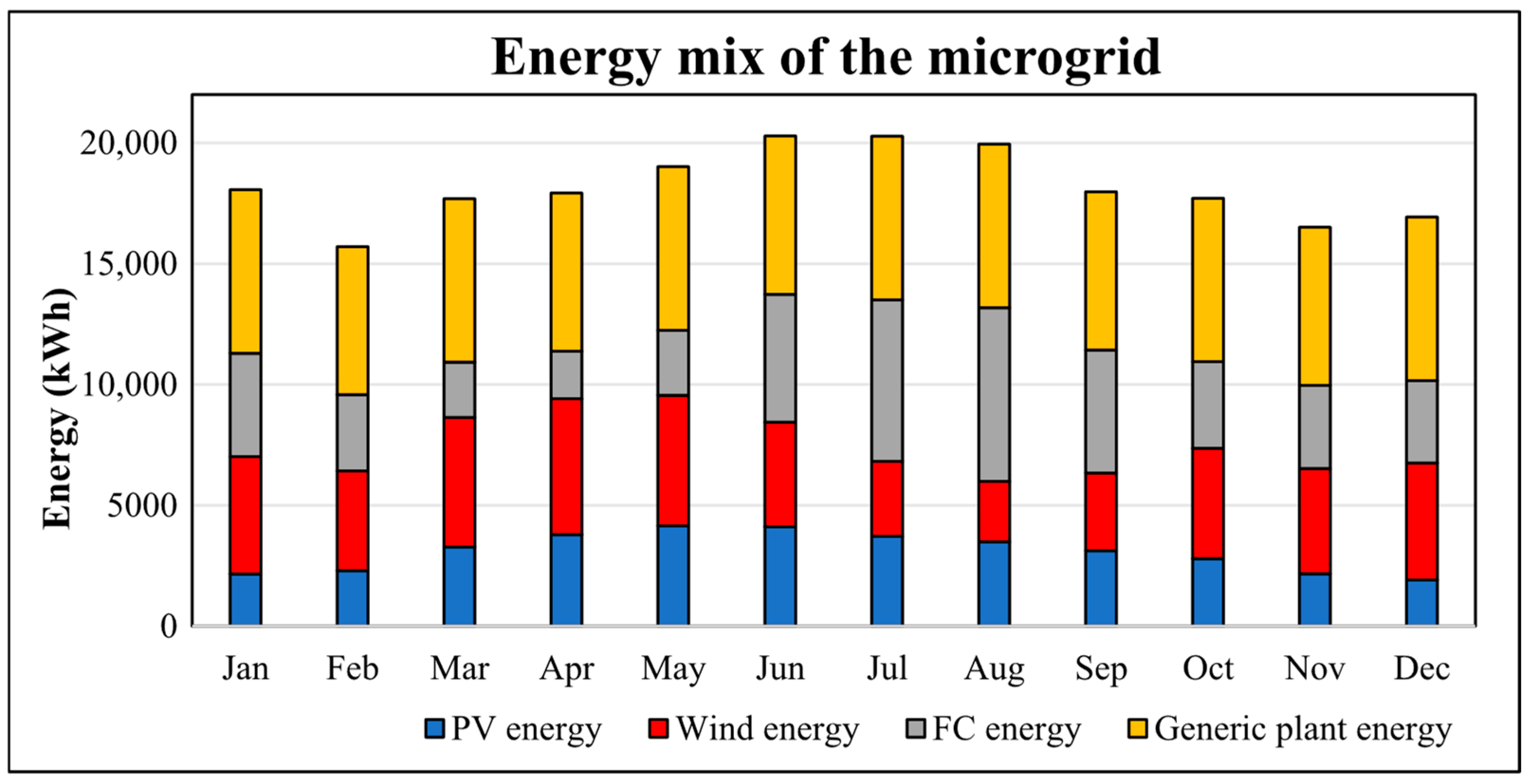 Processes 13 03028 g009