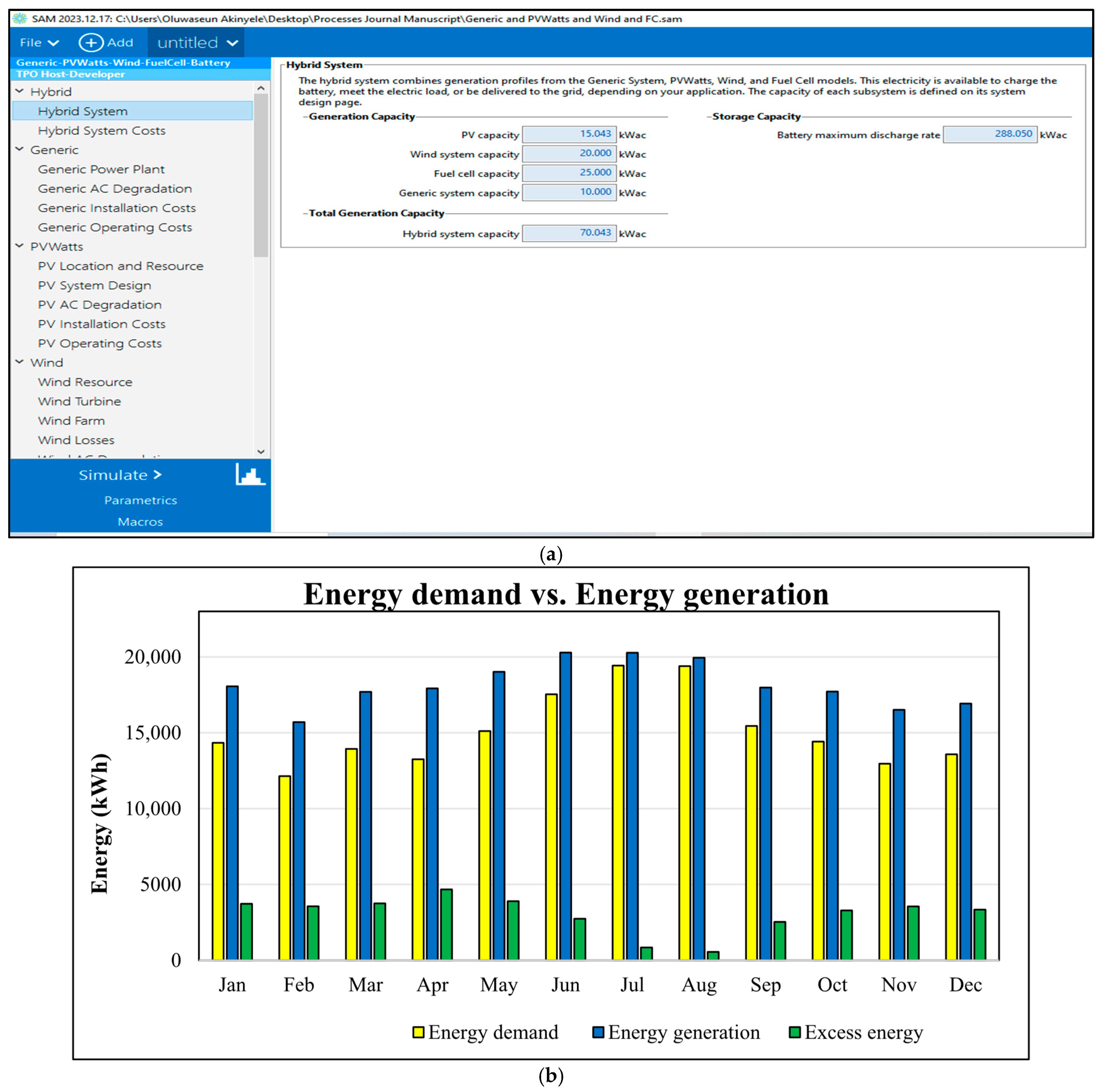 Processes 13 03028 g011