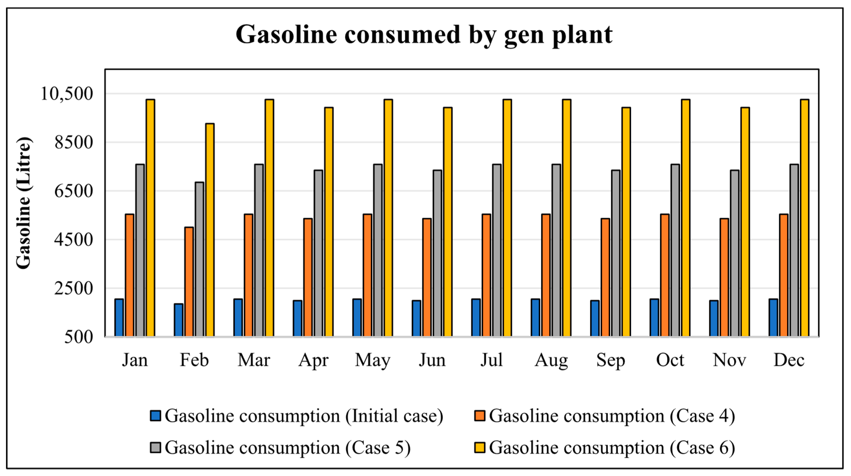 Processes 13 03028 g020
