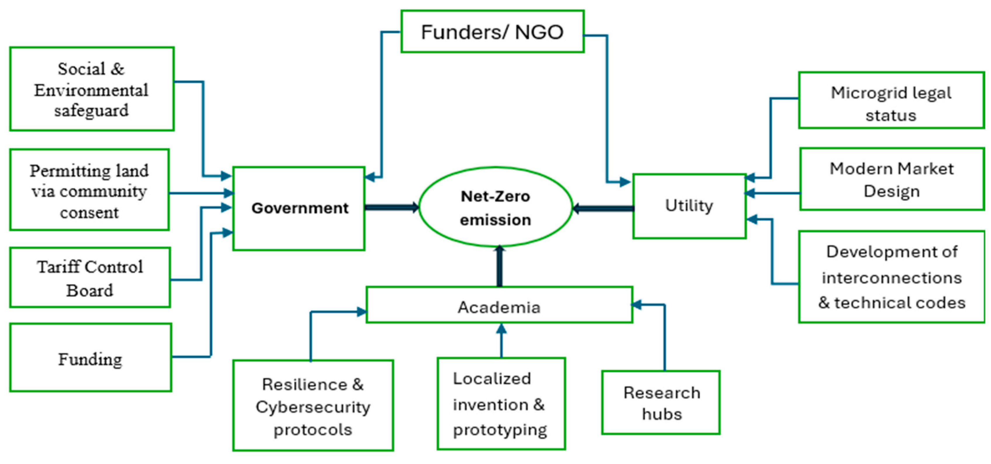 Processes 13 03028 g028