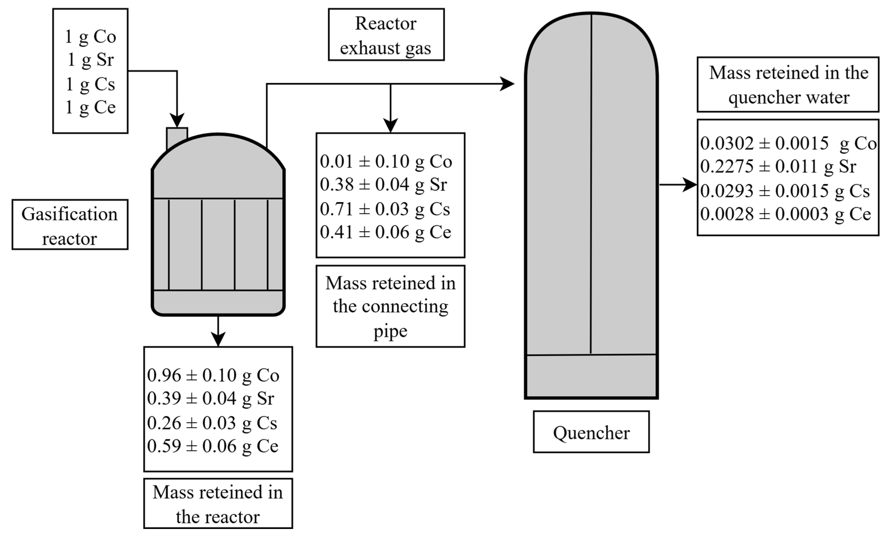 Processes 13 03029 g008 Processes 13 03029 g008