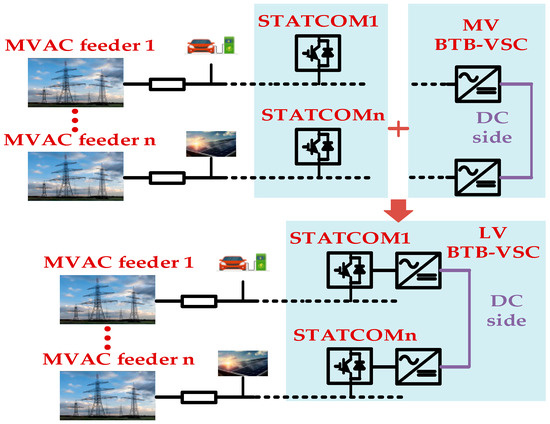 A Star-Connected STATCOM Soft Open Point for Power Flow Control and ...