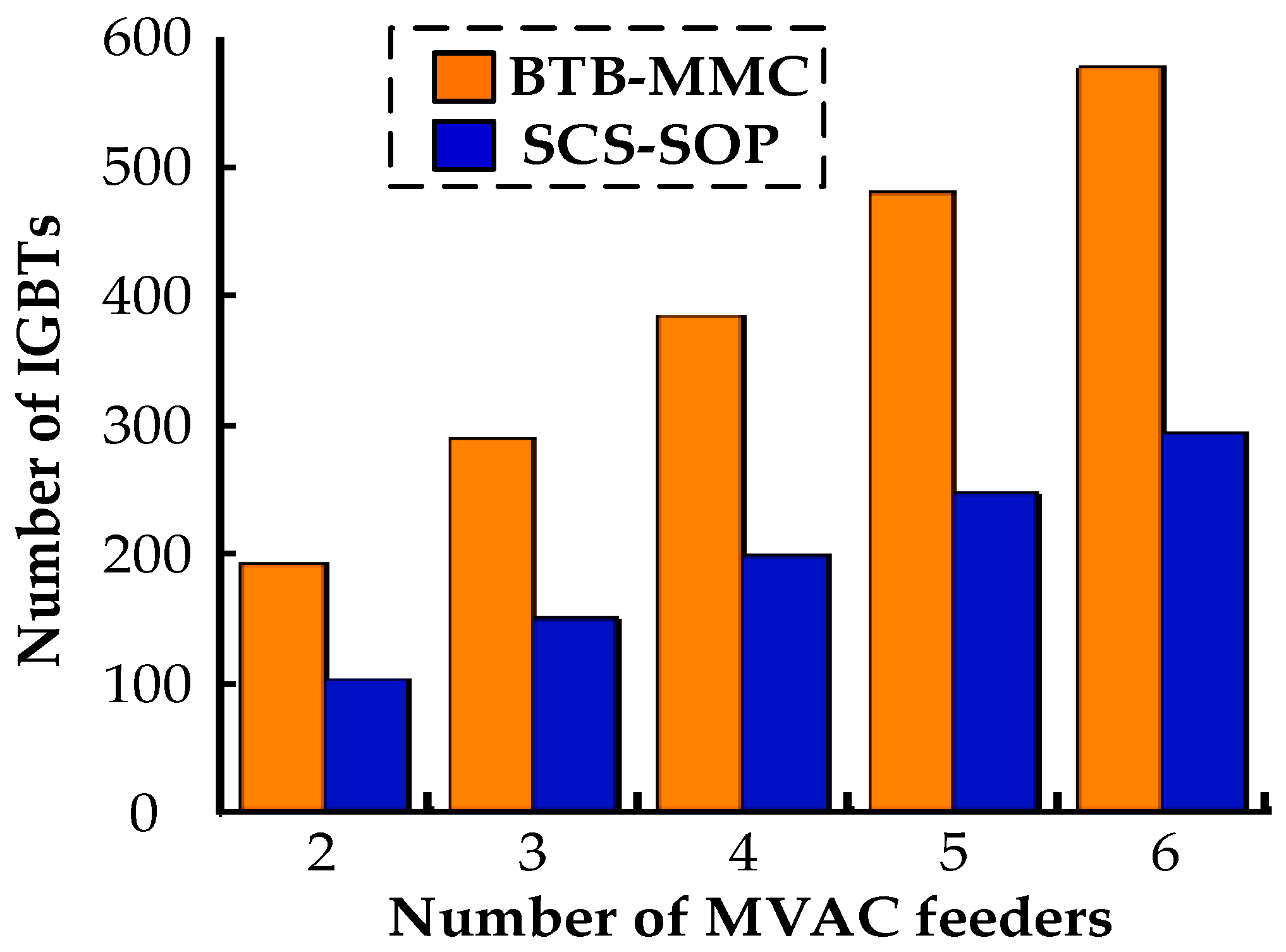 Processes 13 03030 g006 Processes 13 03030 g006
