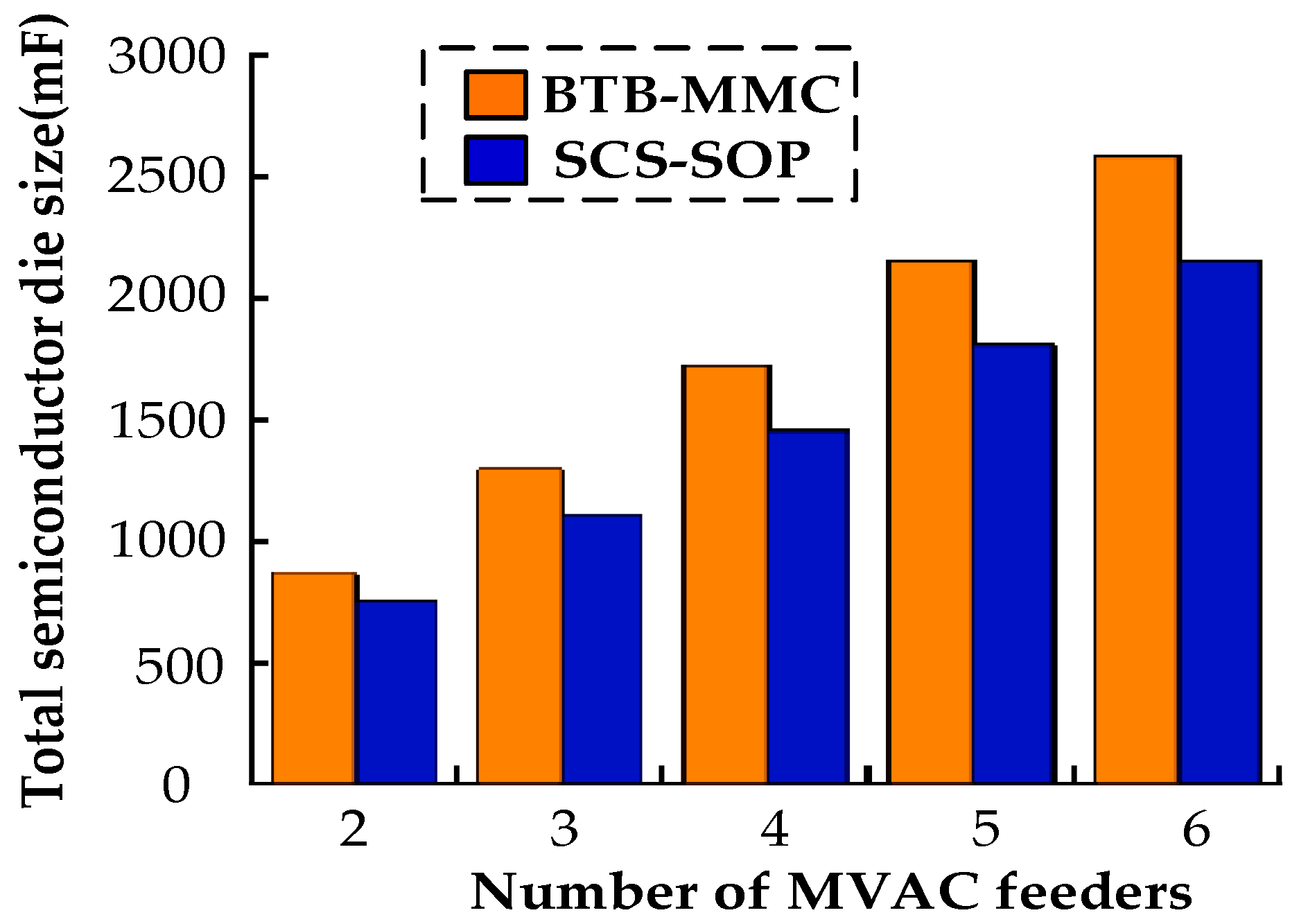 Processes 13 03030 g008 Processes 13 03030 g008