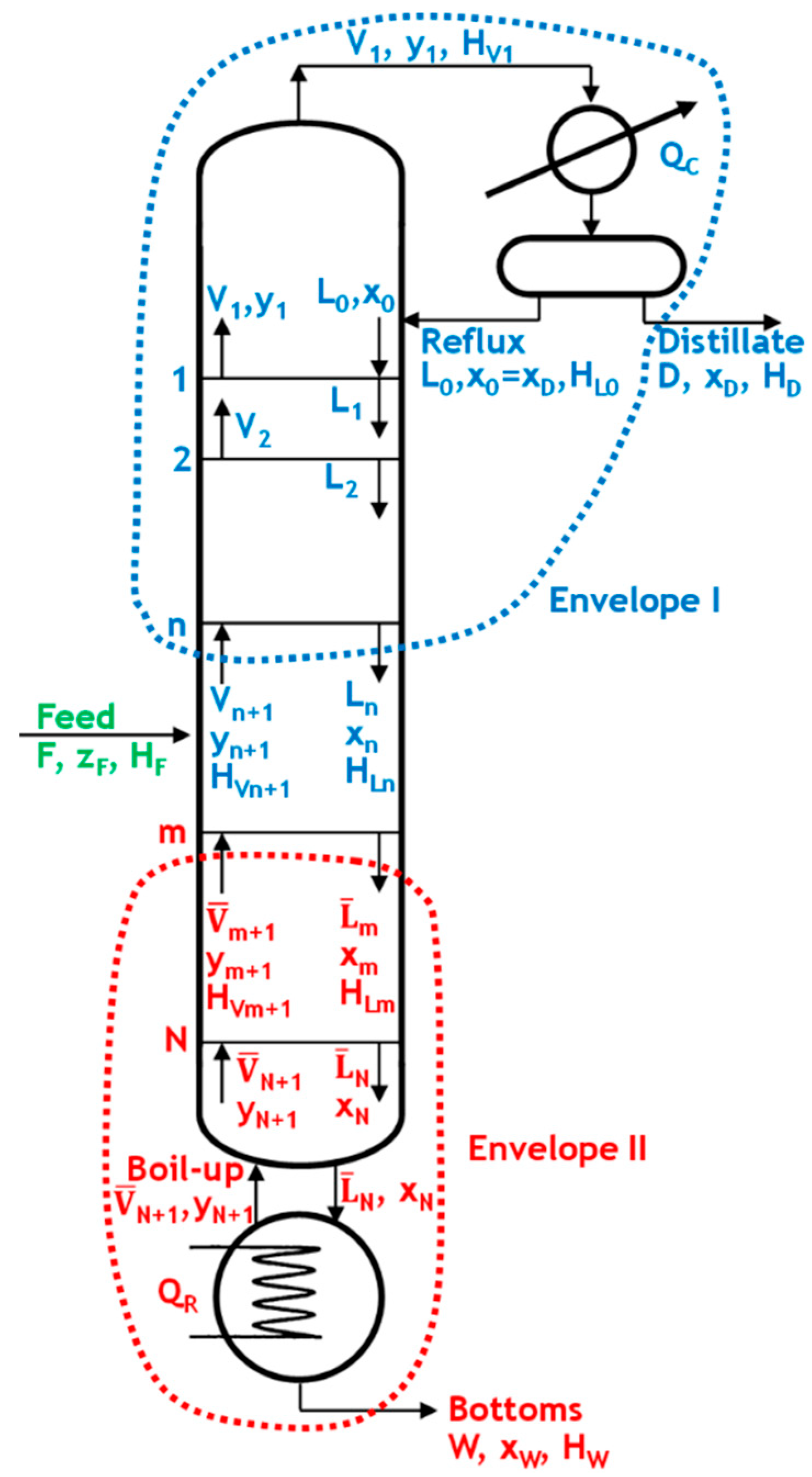Processes 13 03031 g001