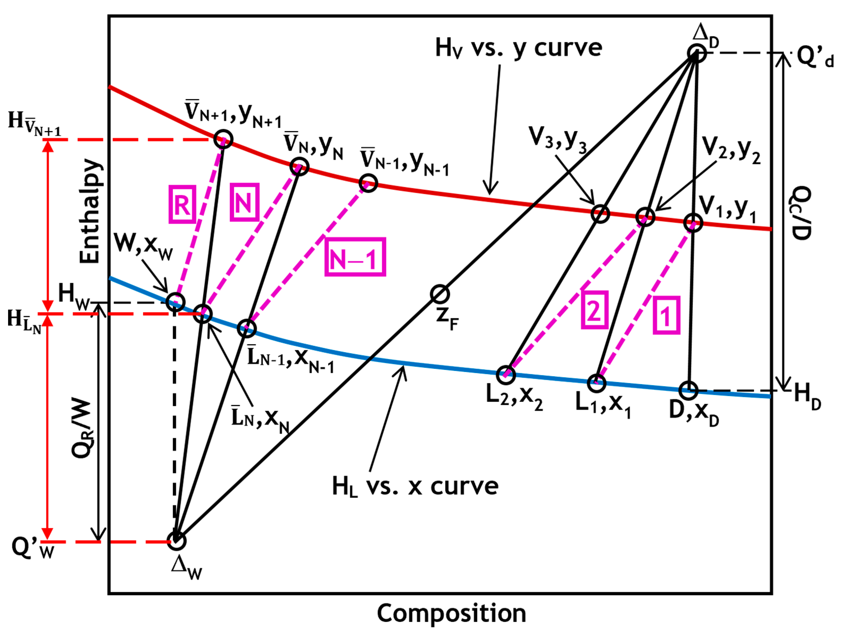 Processes 13 03031 g002