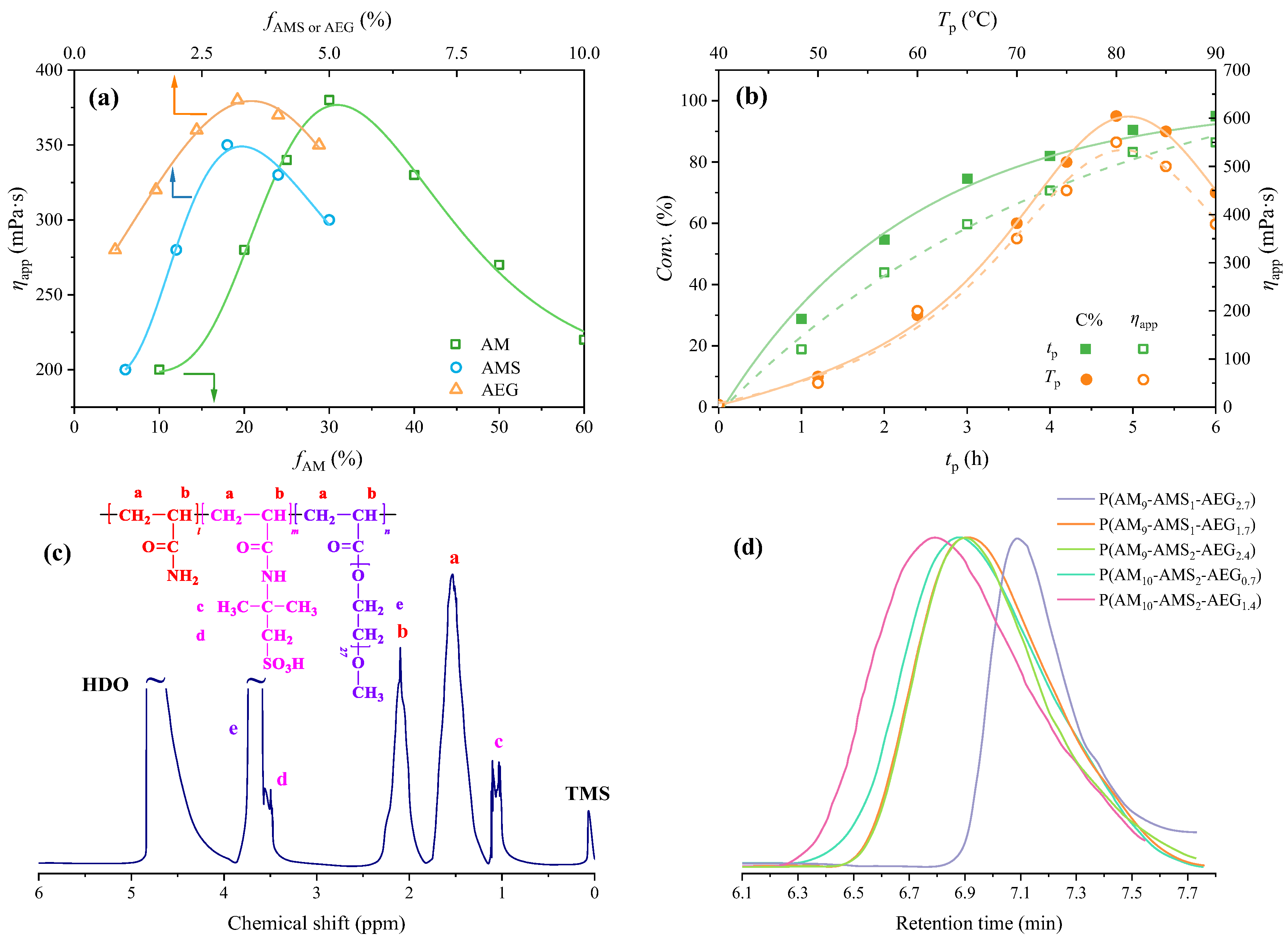 Processes 13 03032 g001 Processes 13 03032 g001