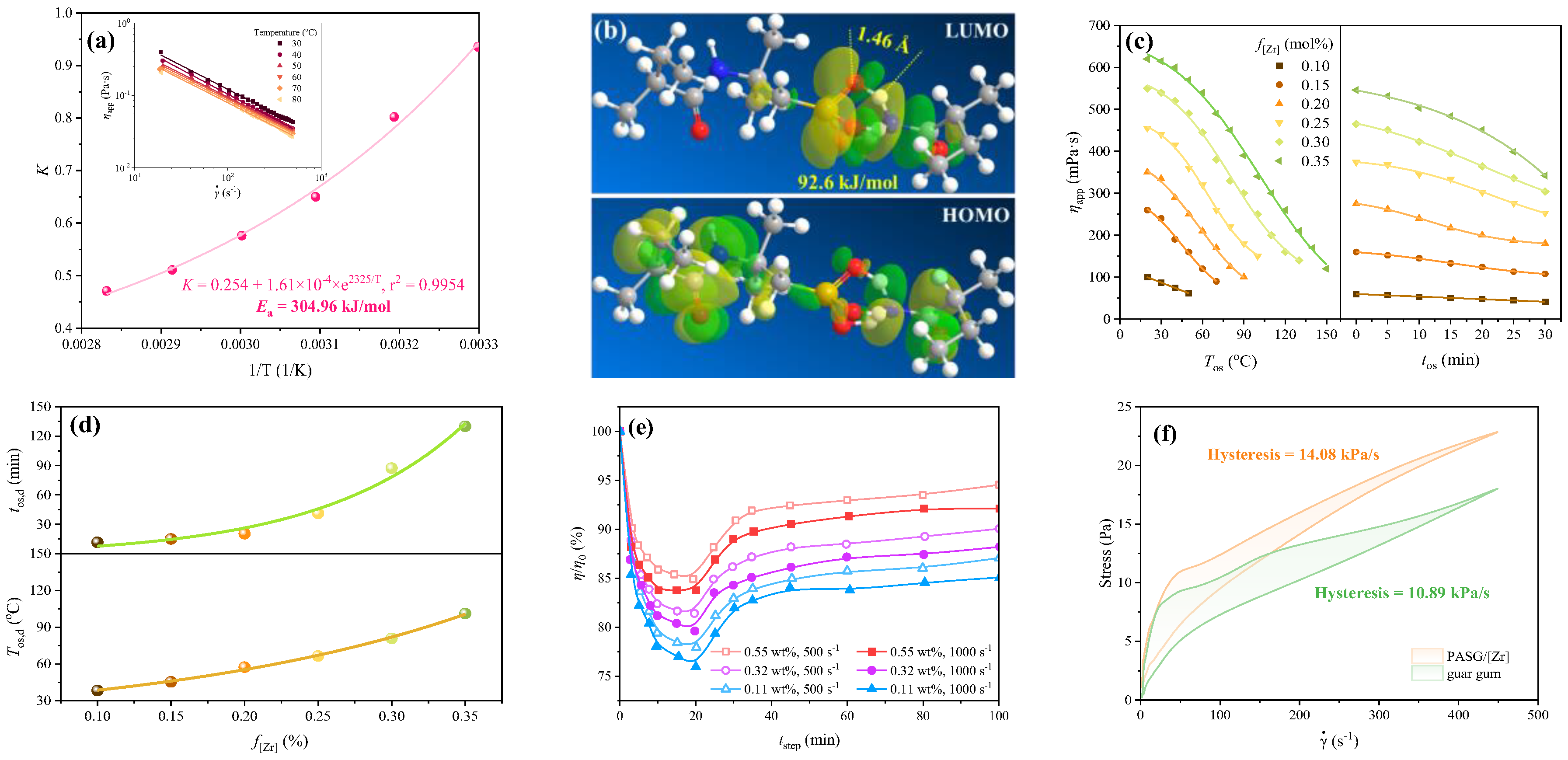 Processes 13 03032 g004 Processes 13 03032 g004