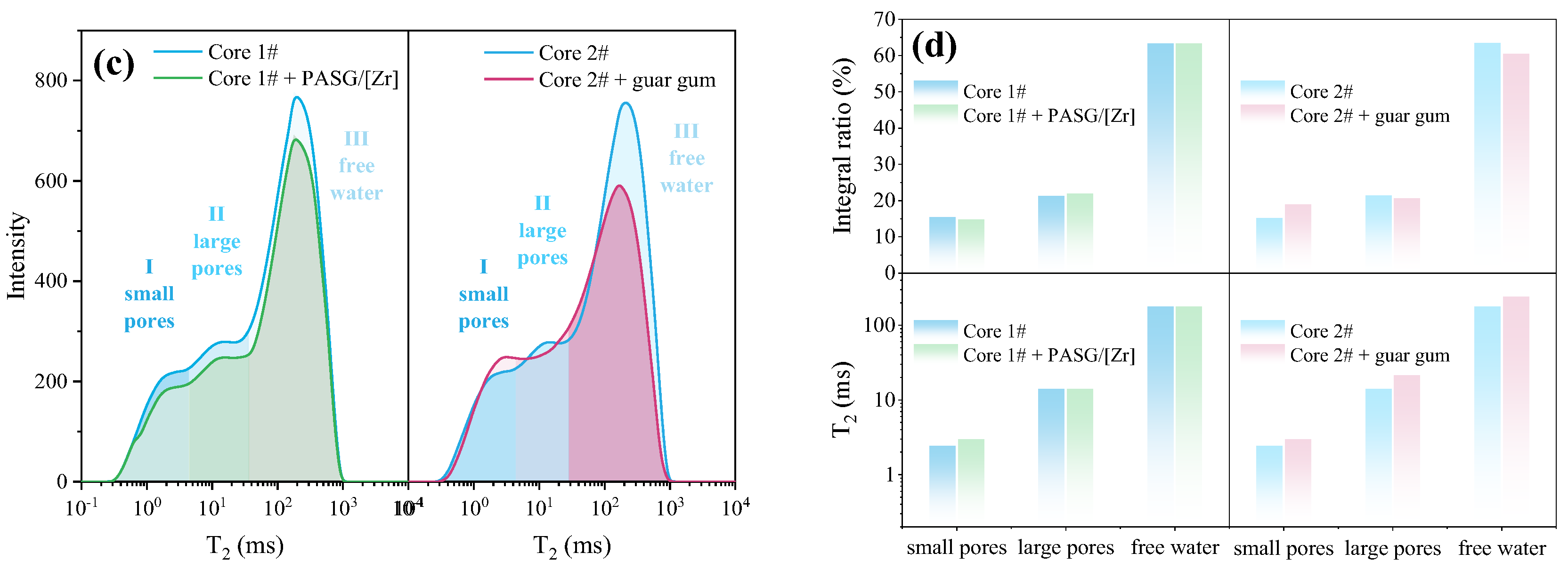 Processes 13 03032 g006b Processes 13 03032 g006b