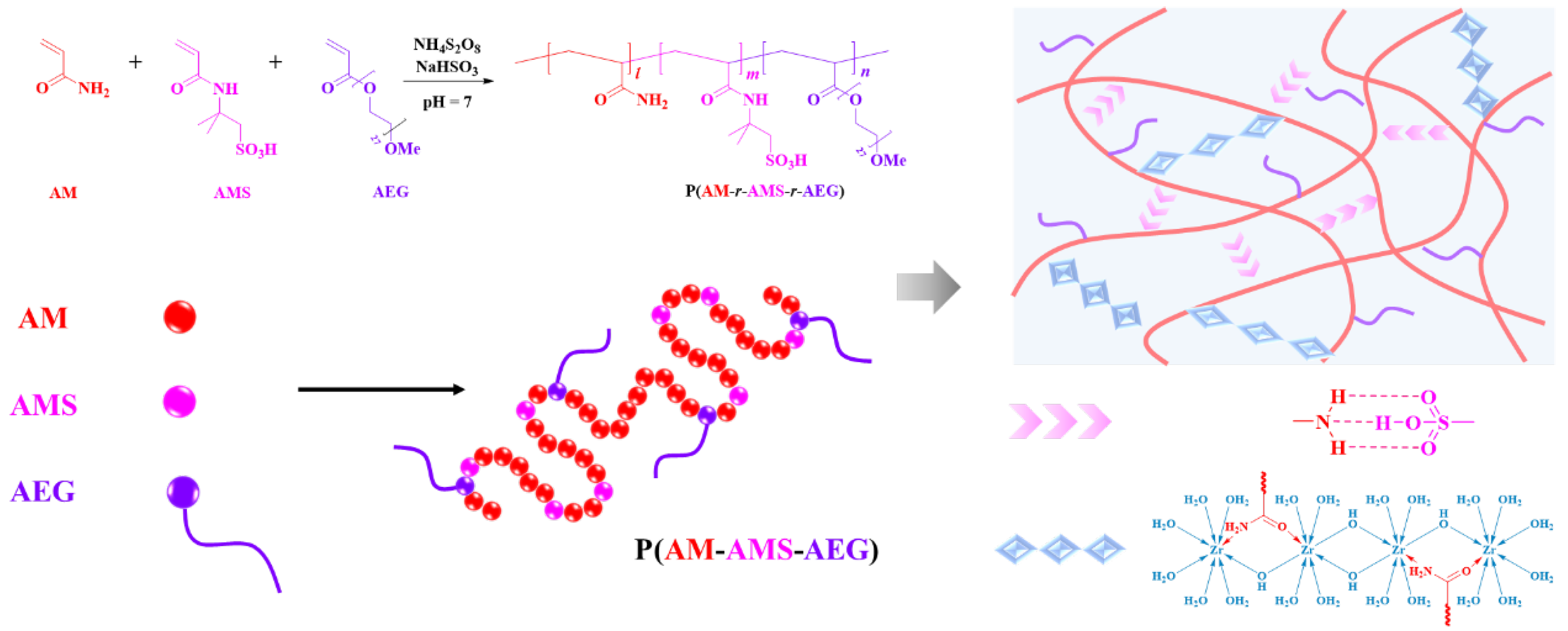 Processes 13 03032 sch001 Processes 13 03032 sch001