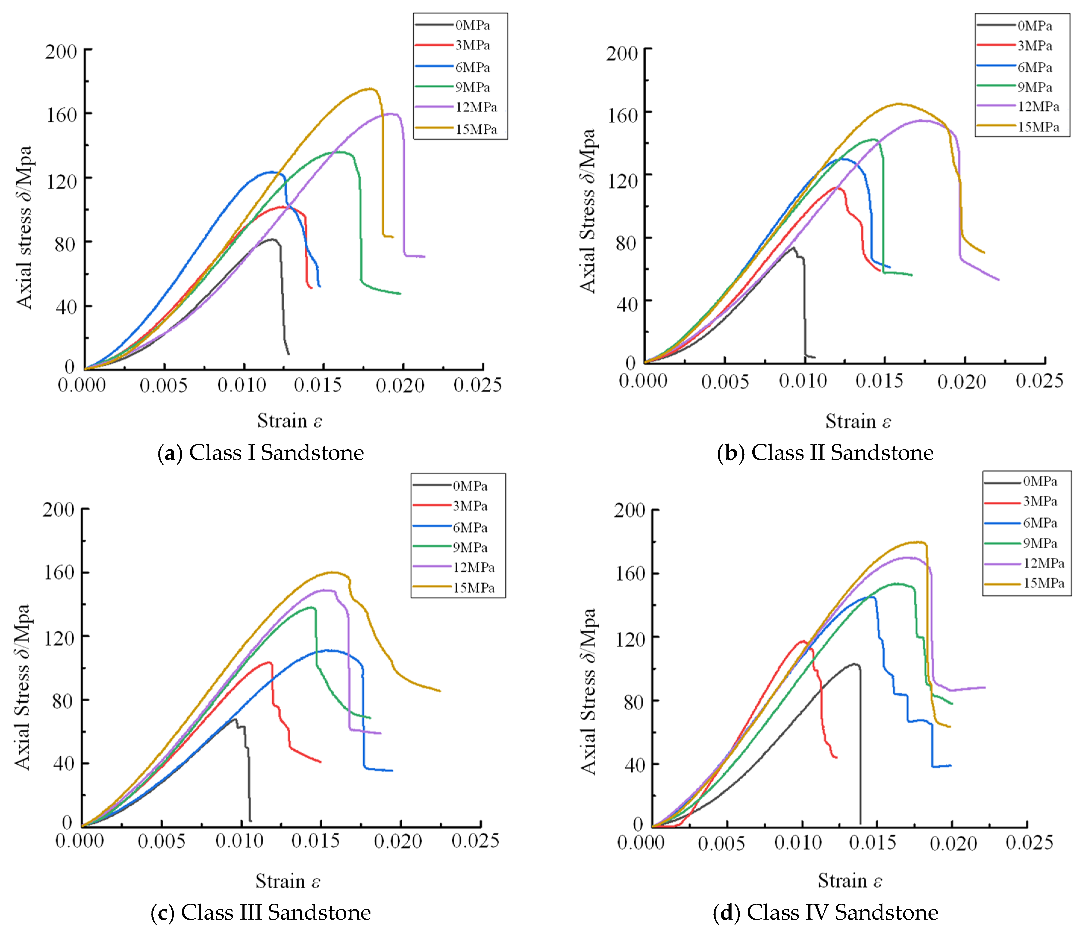 Processes 13 03033 g005 Processes 13 03033 g005