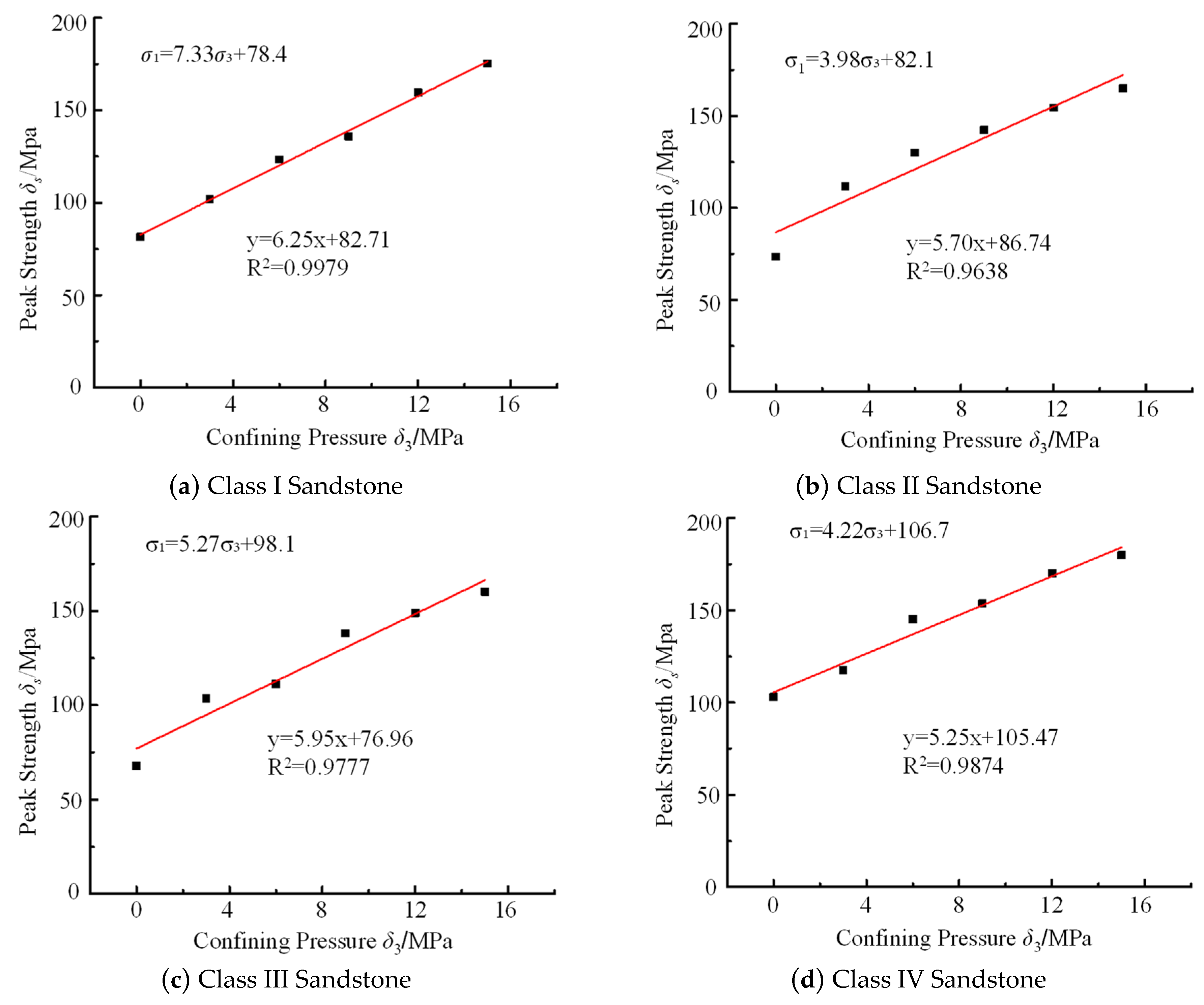 Processes 13 03033 g006 Processes 13 03033 g006