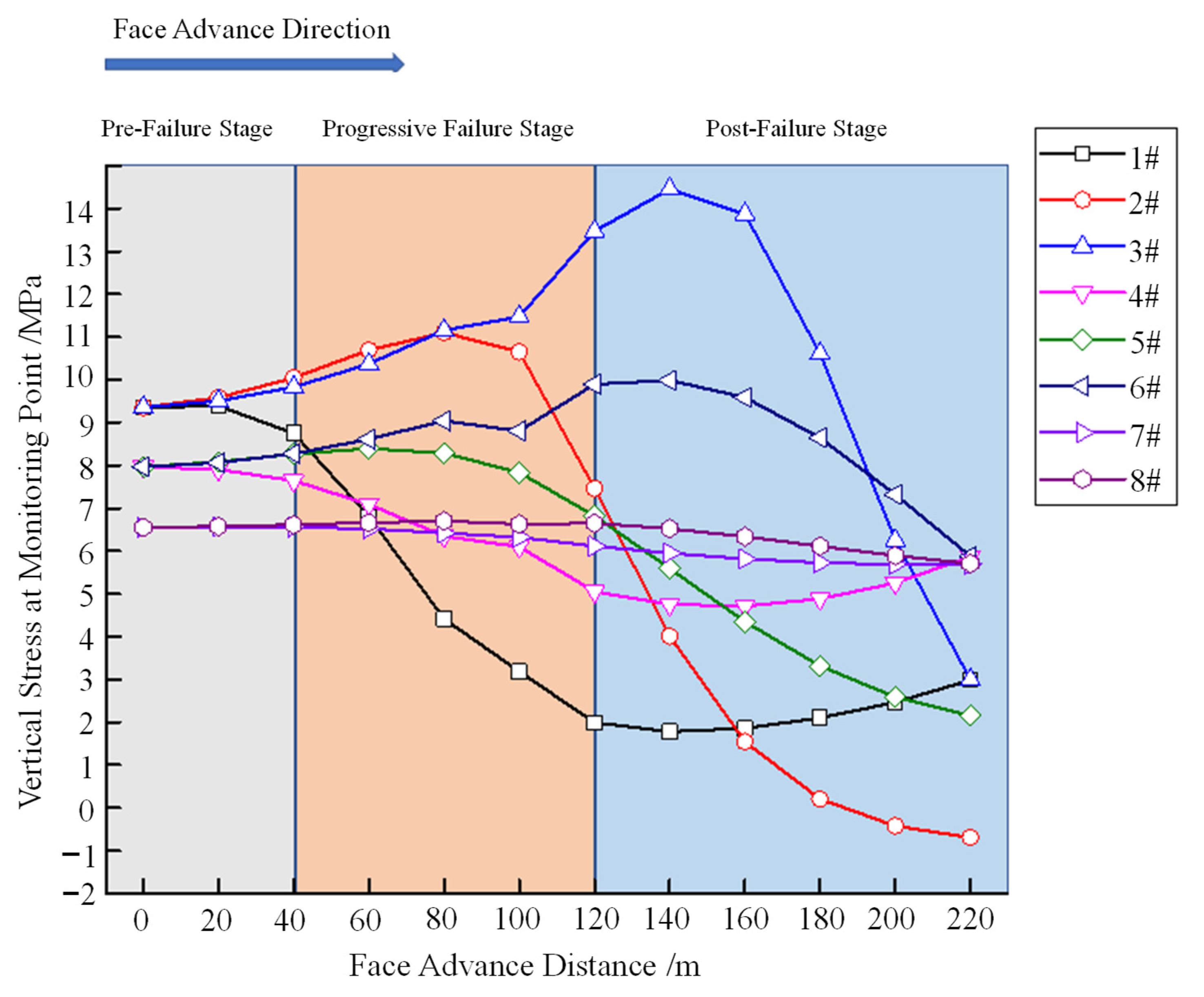 Processes 13 03033 g011 Processes 13 03033 g011