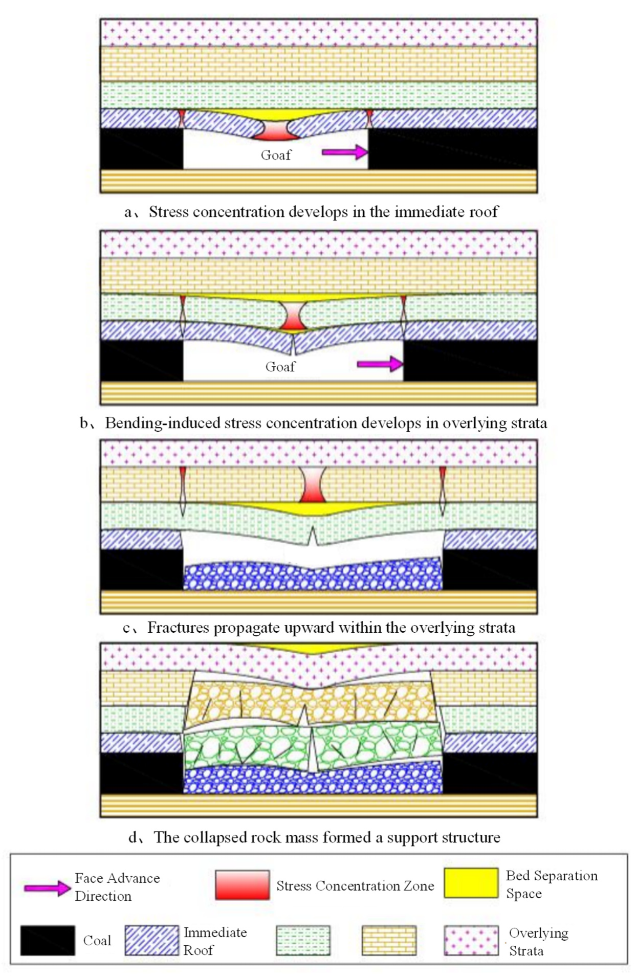 Processes 13 03033 g012 Processes 13 03033 g012