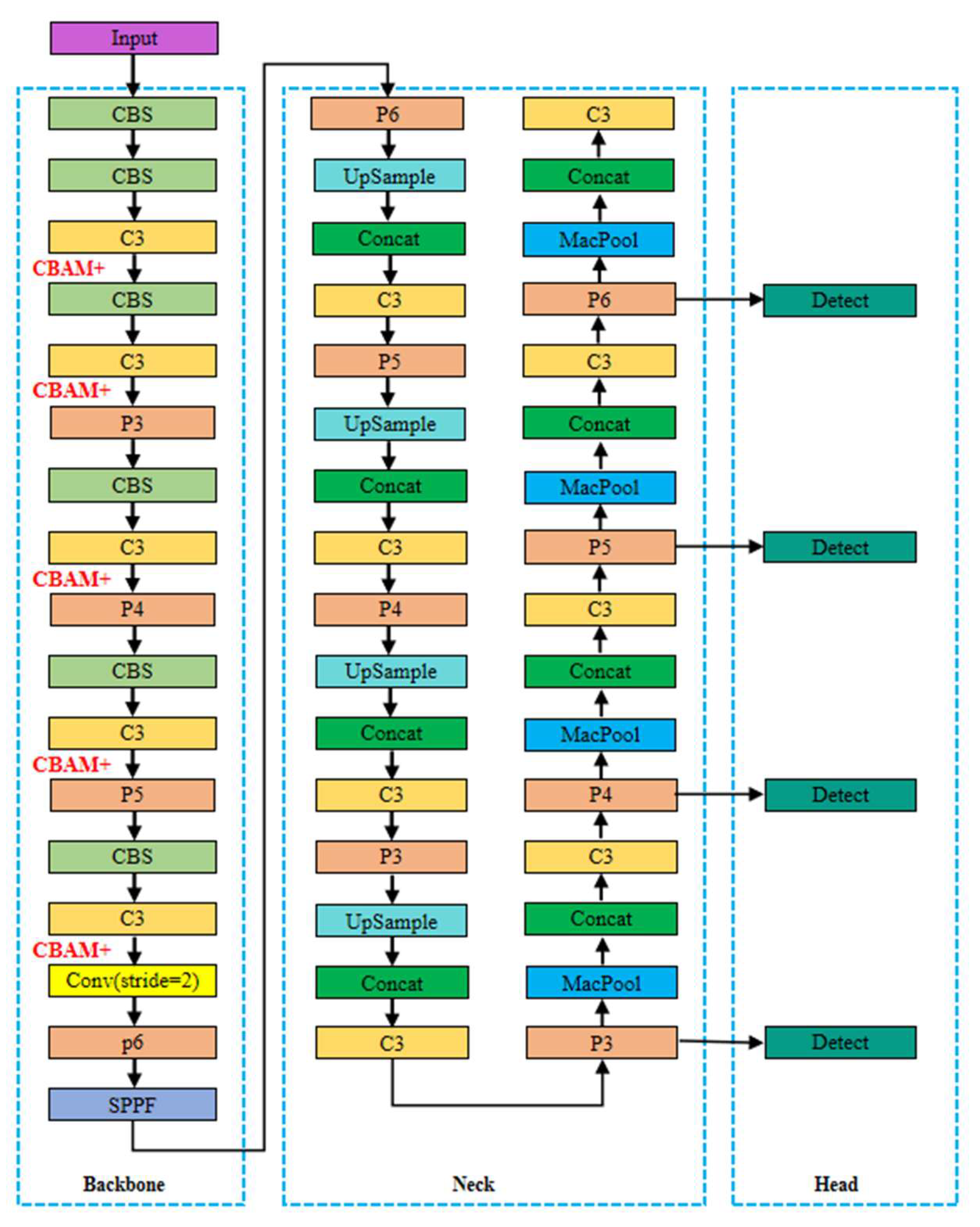 Processes 13 03038 g008 Processes 13 03038 g008