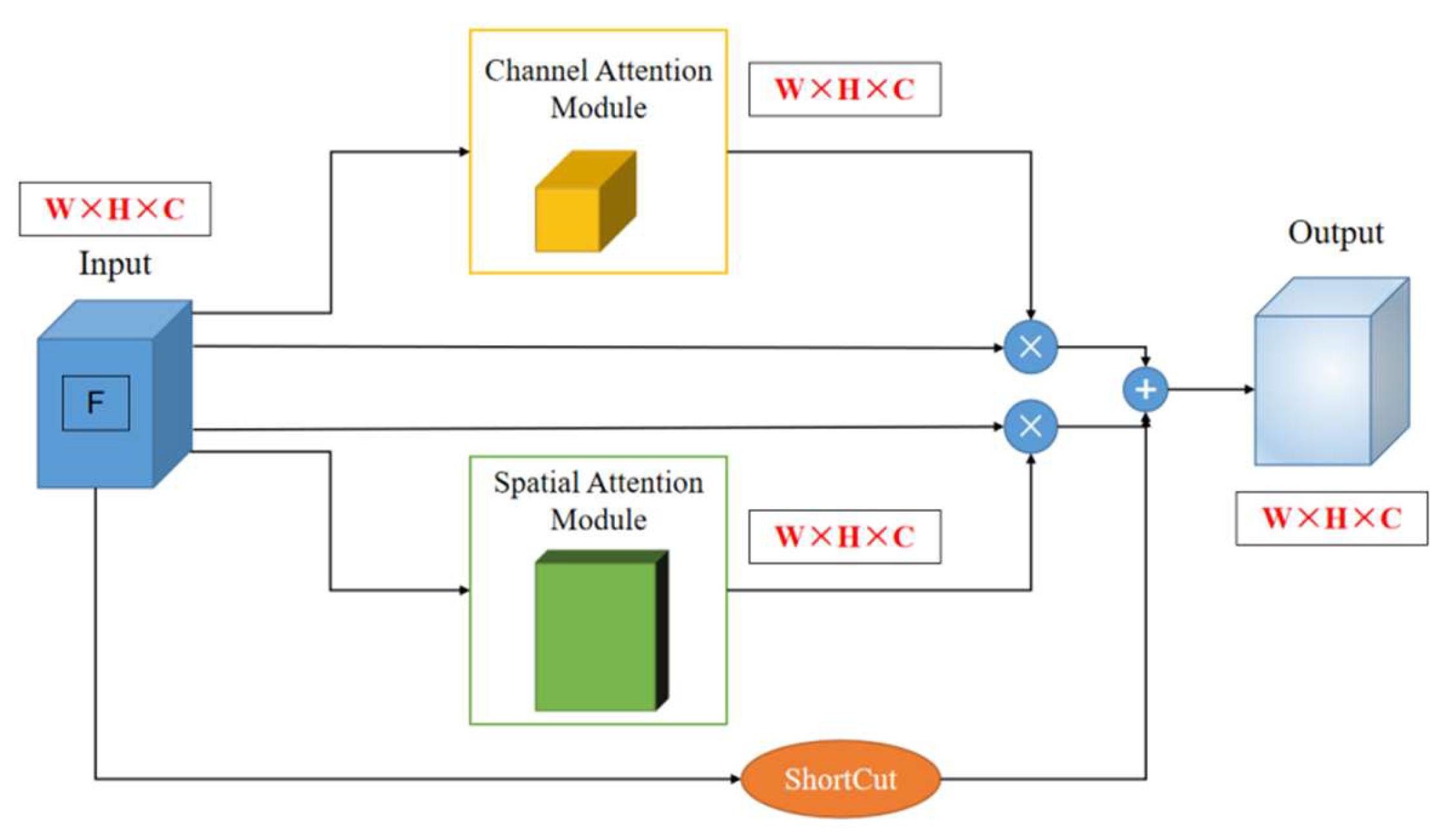 Processes 13 03038 g011 Processes 13 03038 g011