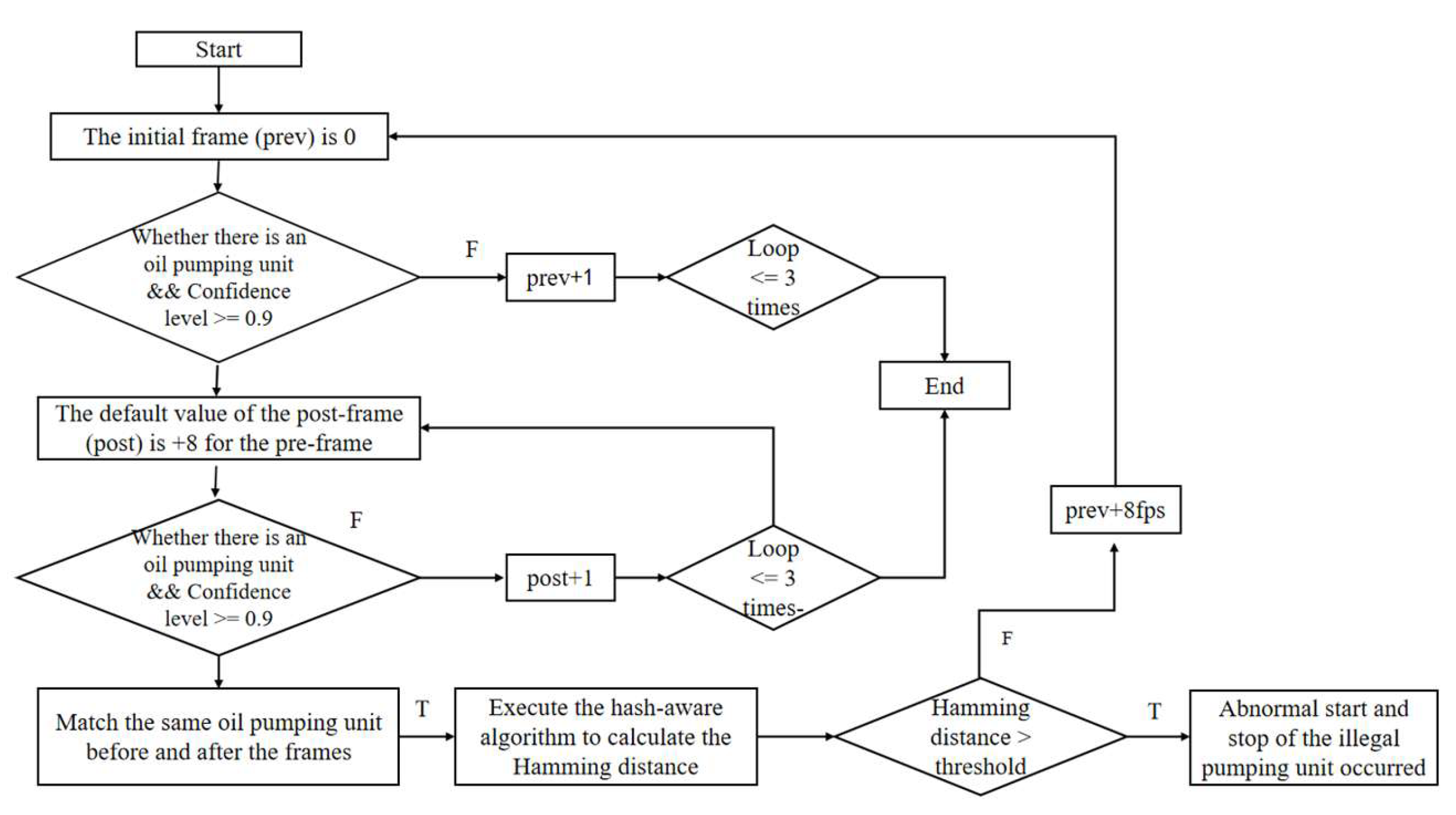 Processes 13 03038 g016 Processes 13 03038 g016