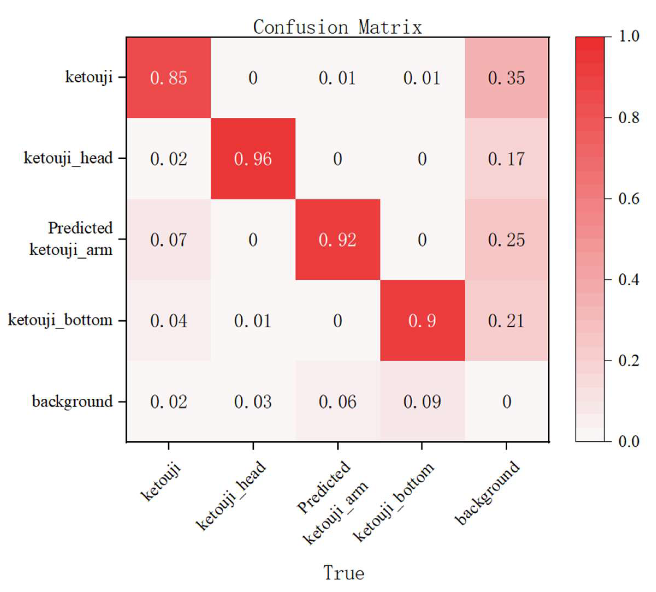 Processes 13 03038 g018 Processes 13 03038 g018