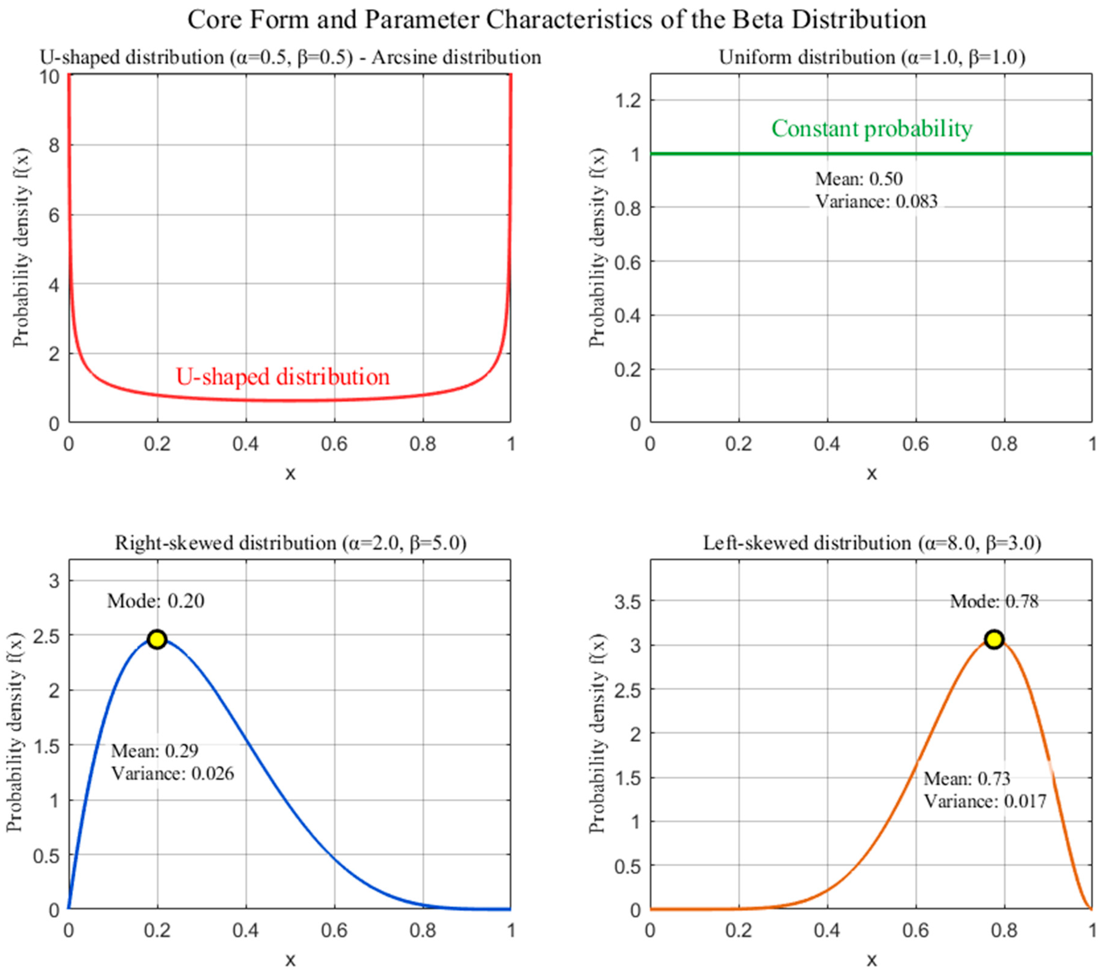 Processes 13 03041 g003 Processes 13 03041 g003